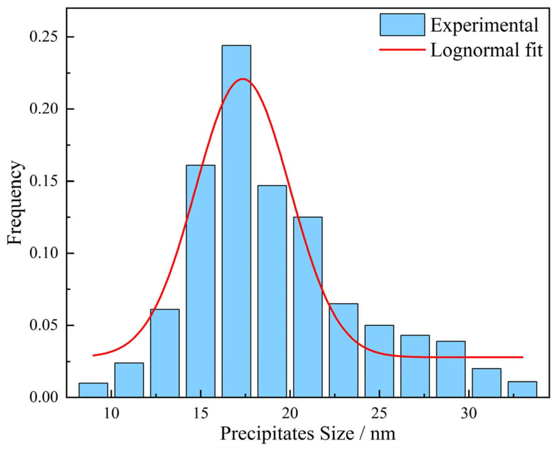 Materials 17 03236 g008