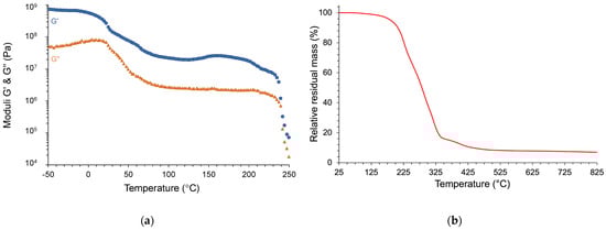 Materials 17 03241 g008