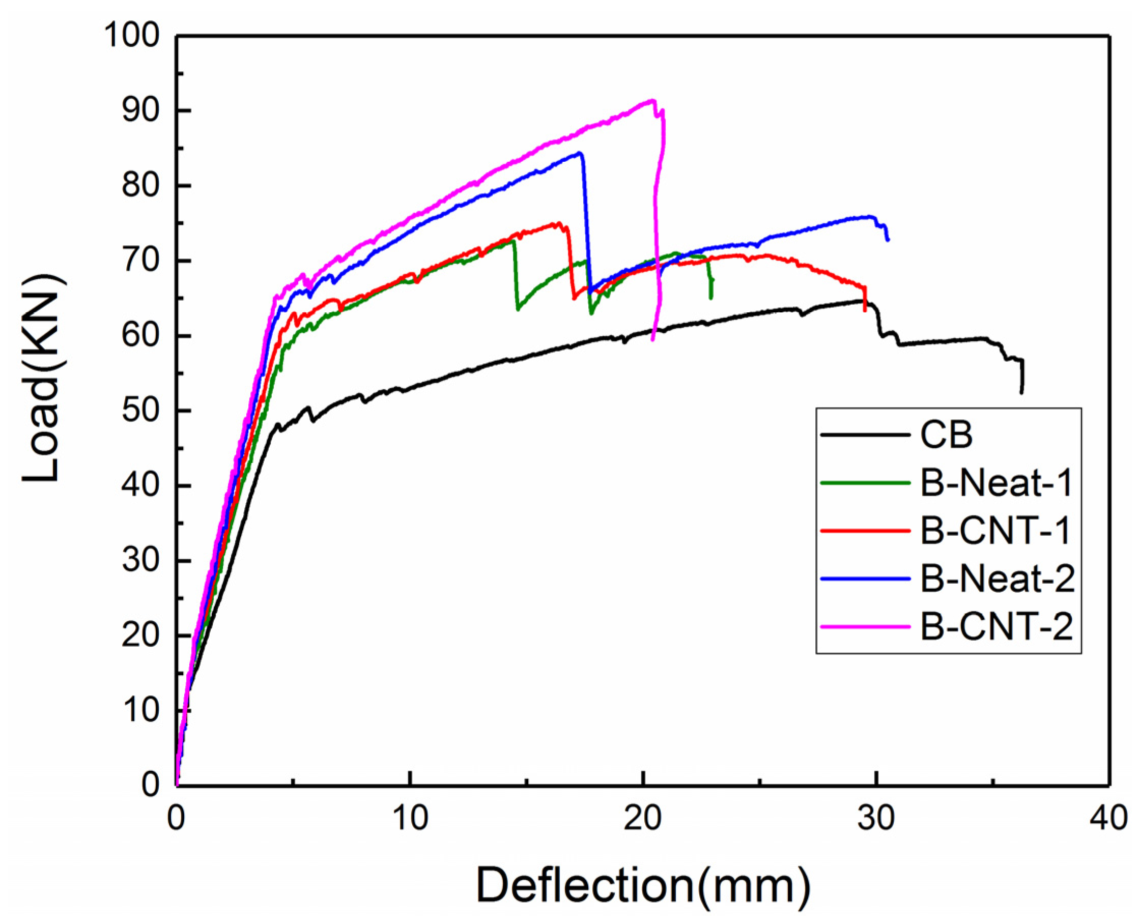 Materials 17 03250 g007