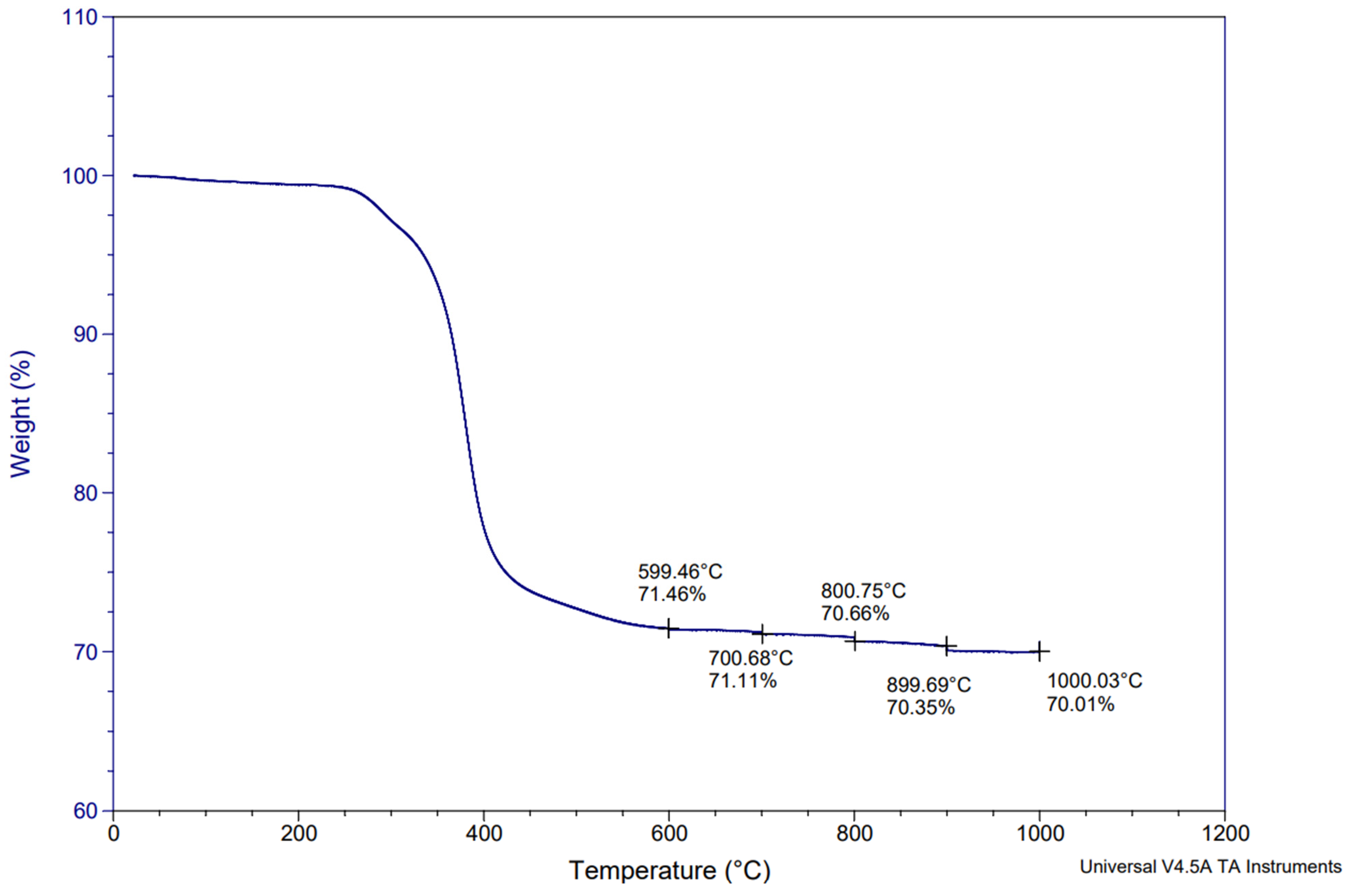 Materials 17 03256 g003