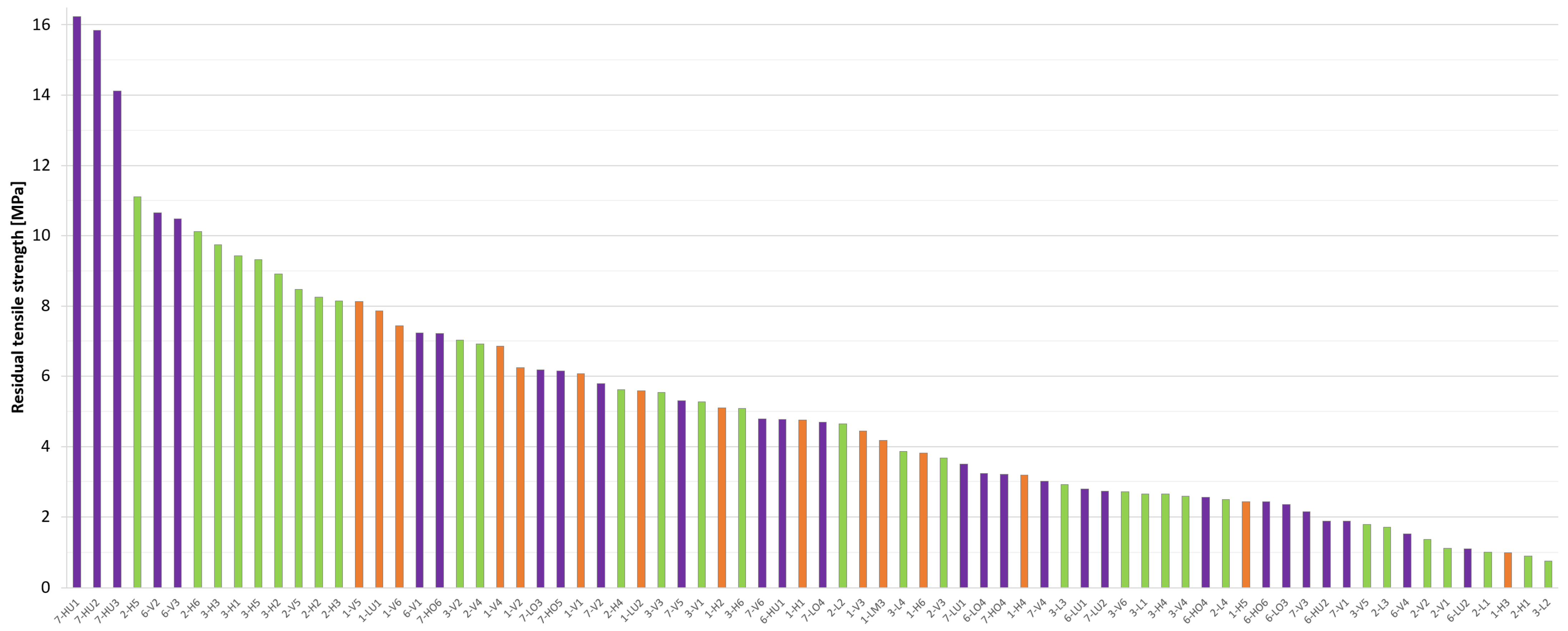 Materials 17 03259 g015