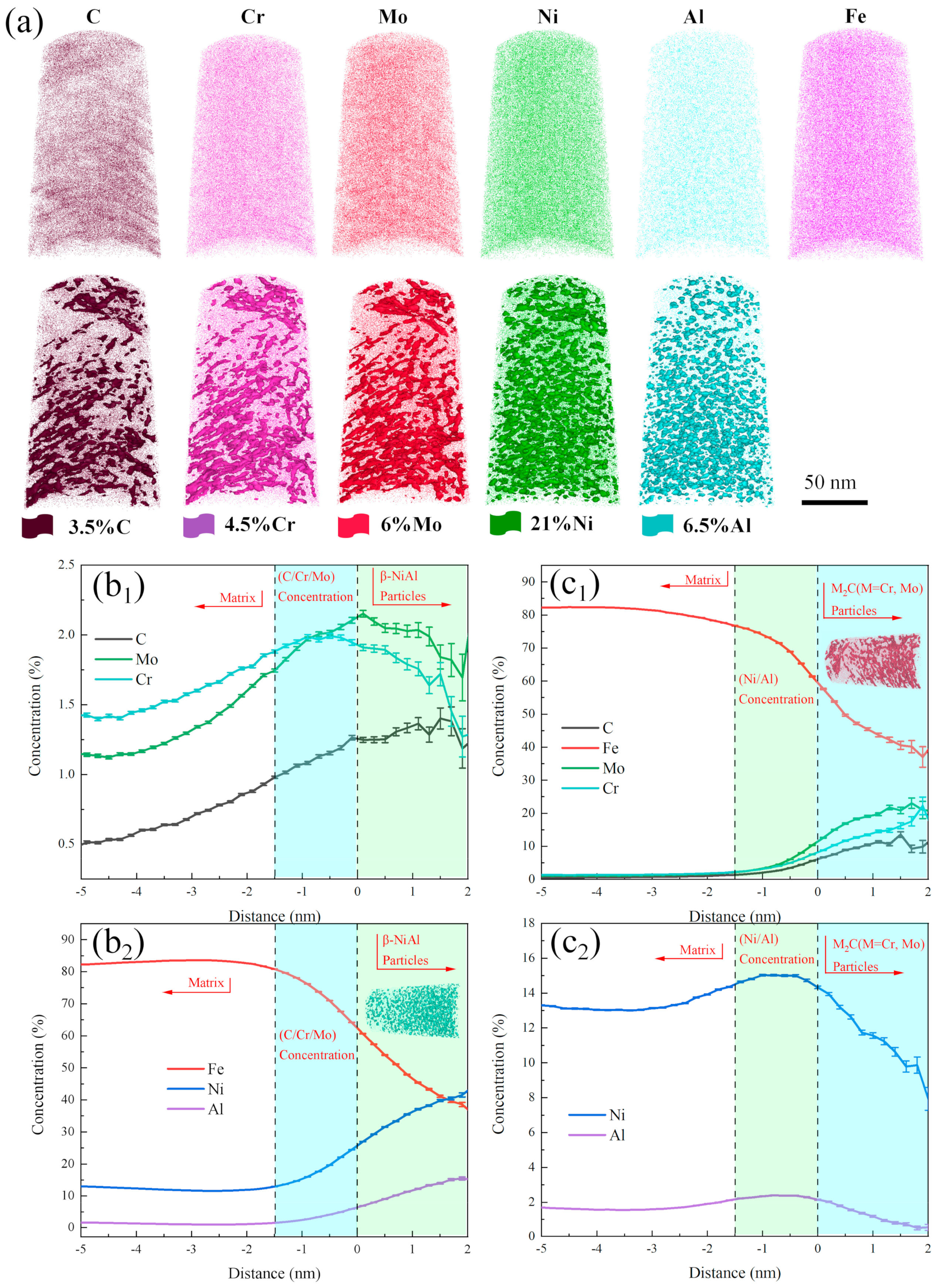 Materials 17 03261 g004