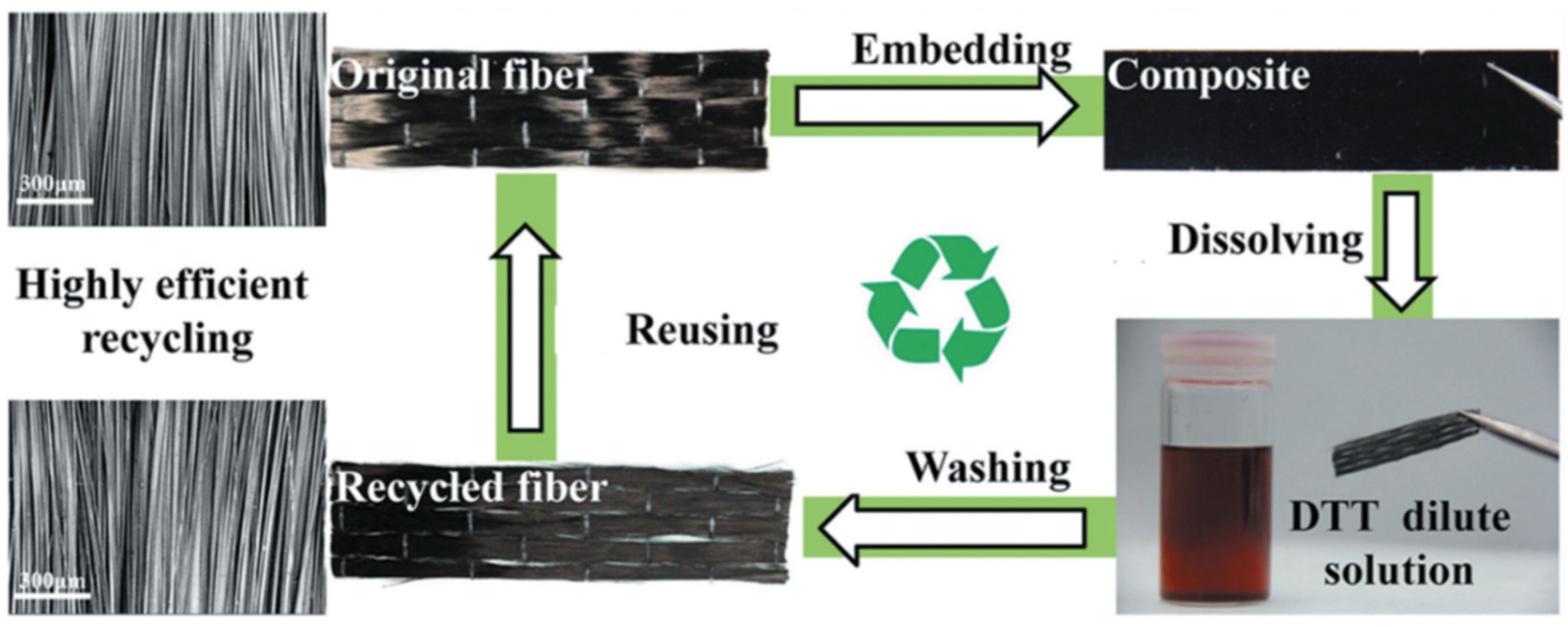 Materials 17 03265 g006