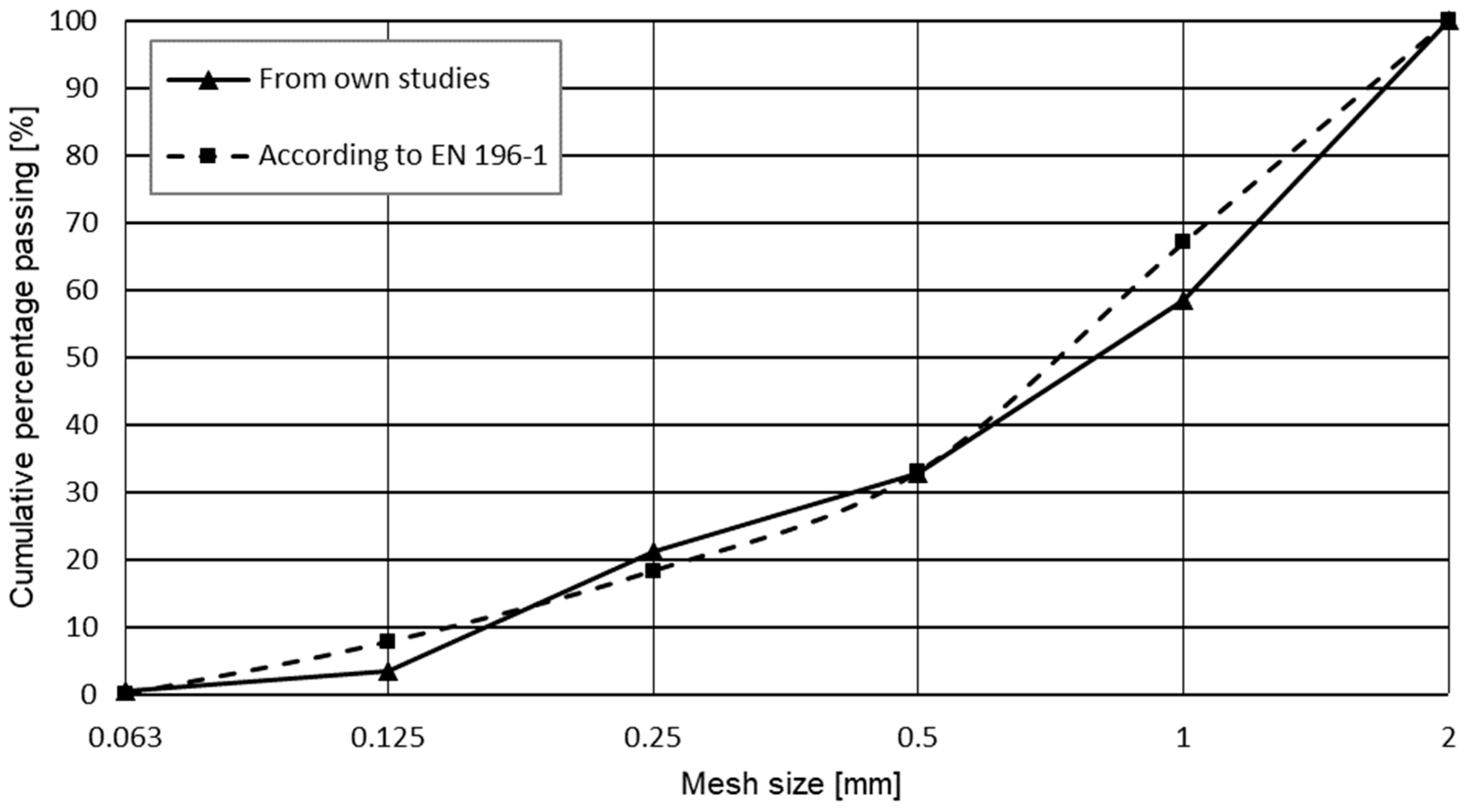 Materials 17 03269 g006 Materials 17 03269 g006