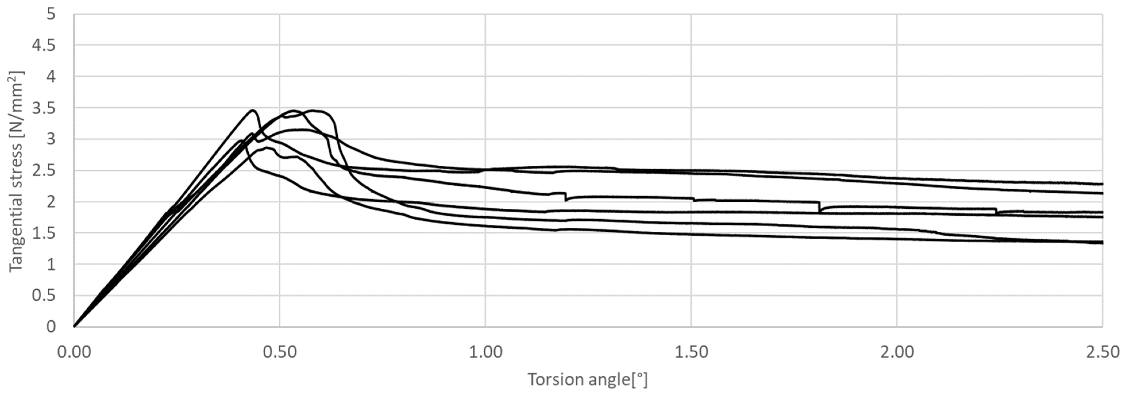 Materials 17 03269 g014 Materials 17 03269 g014