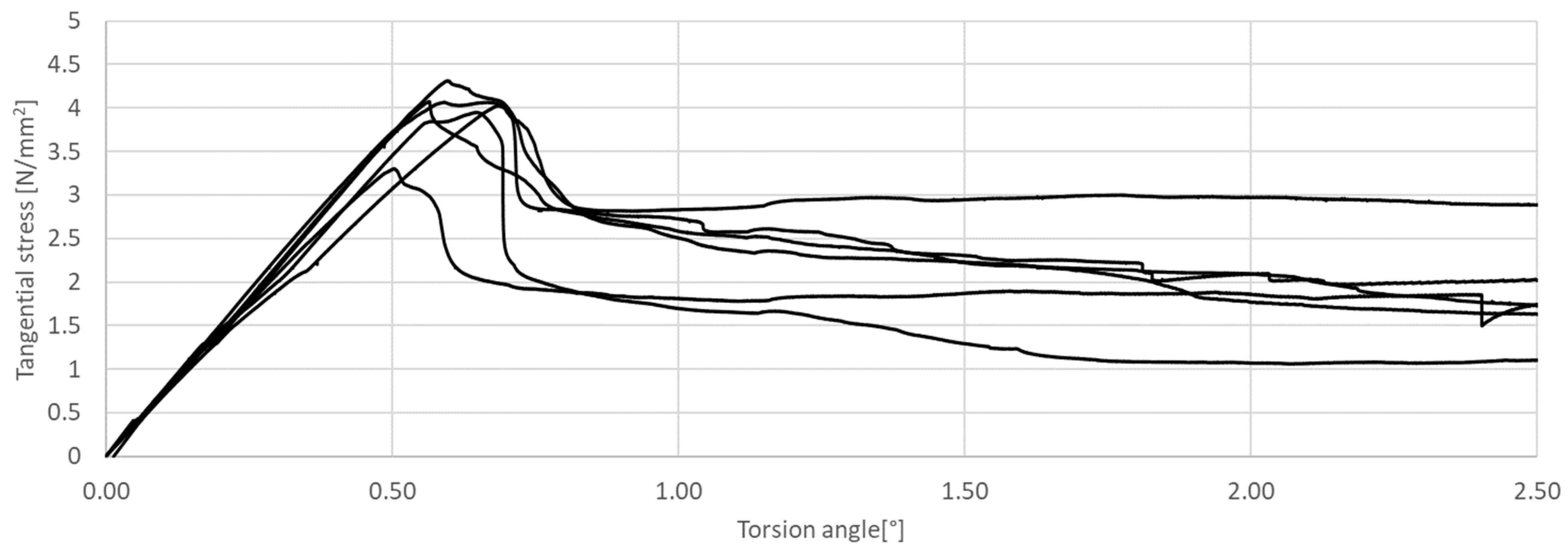 Materials 17 03269 g015 Materials 17 03269 g015