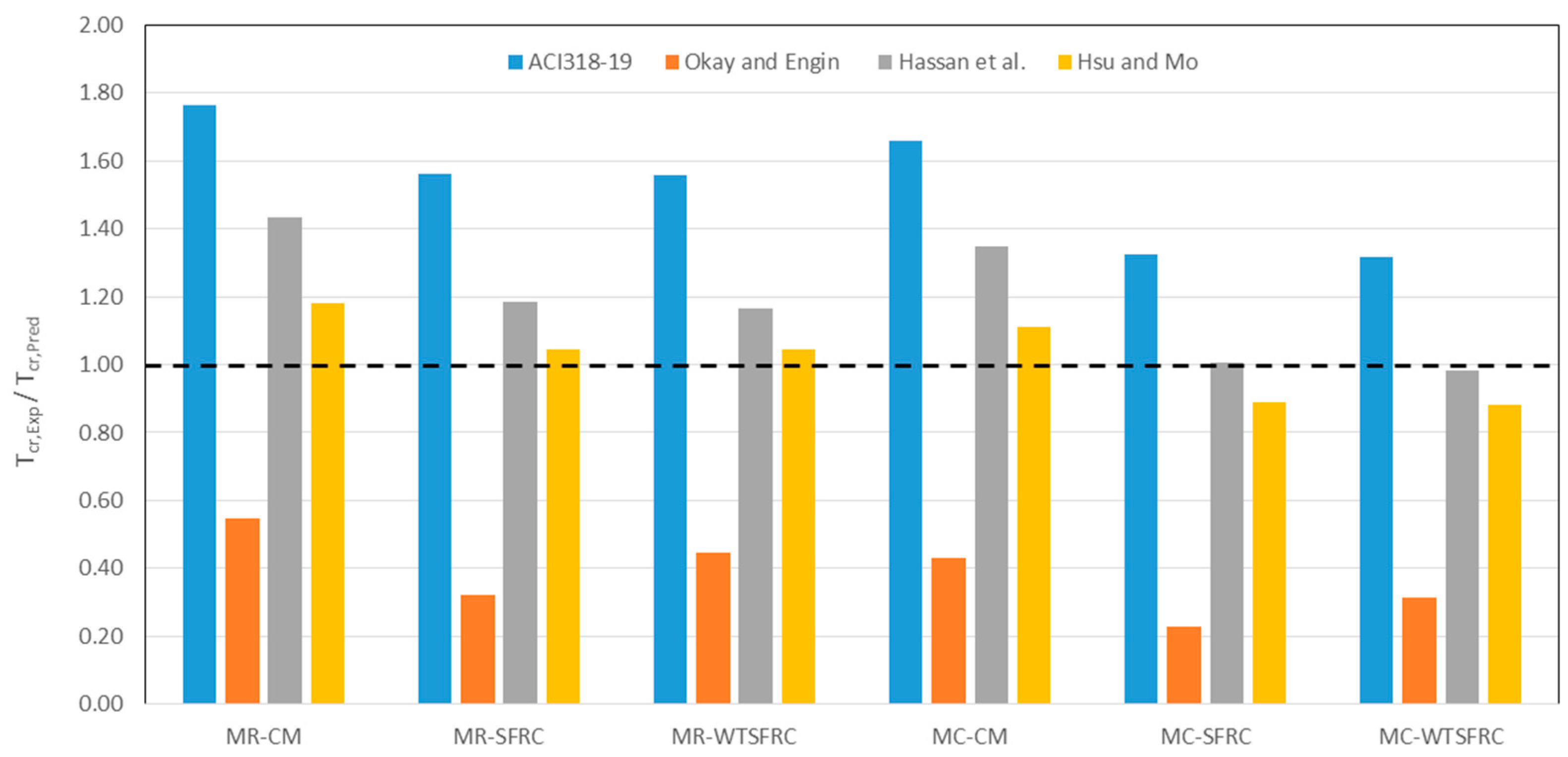 Materials 17 03269 g017 Materials 17 03269 g017