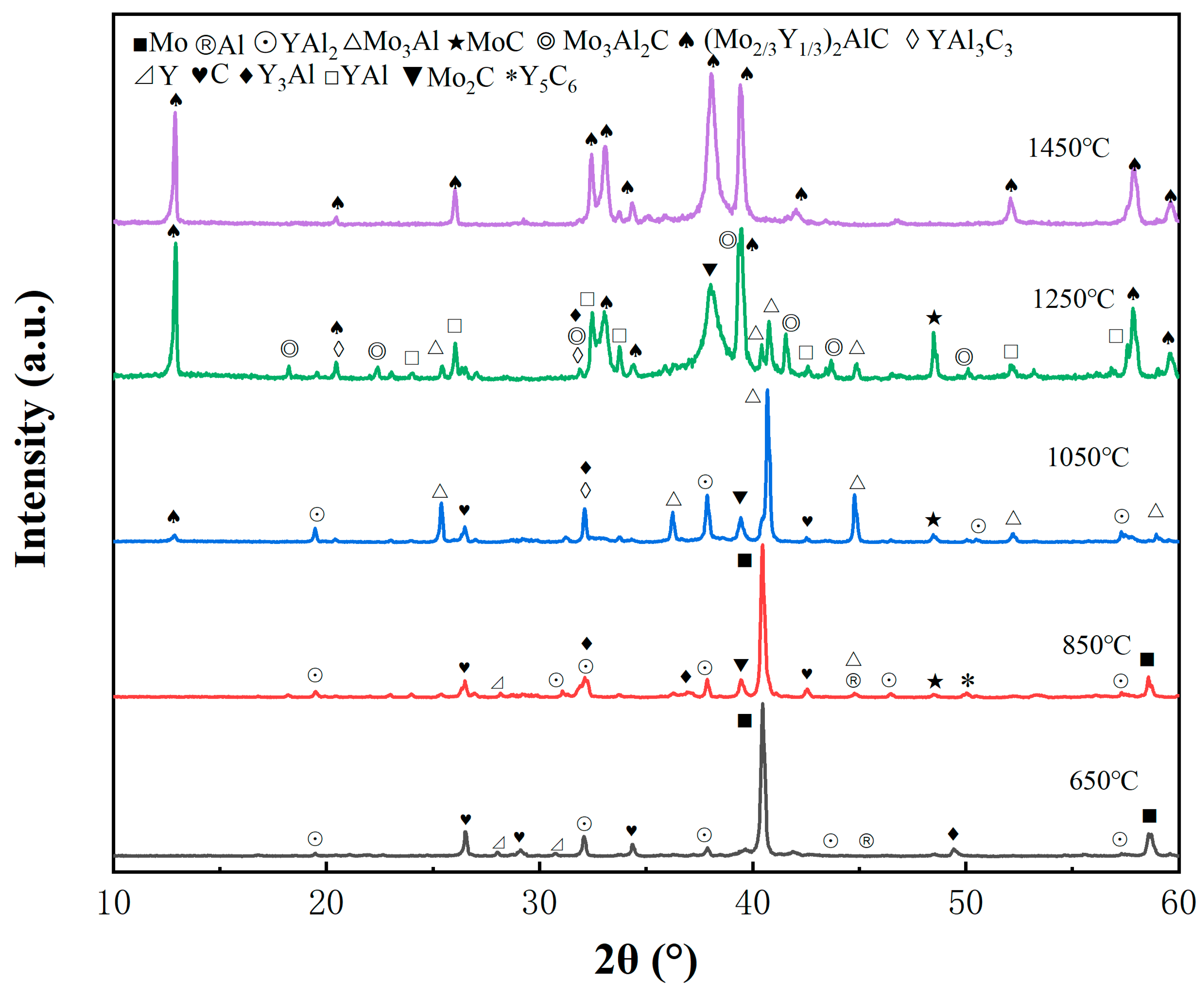 Materials 17 03272 g002