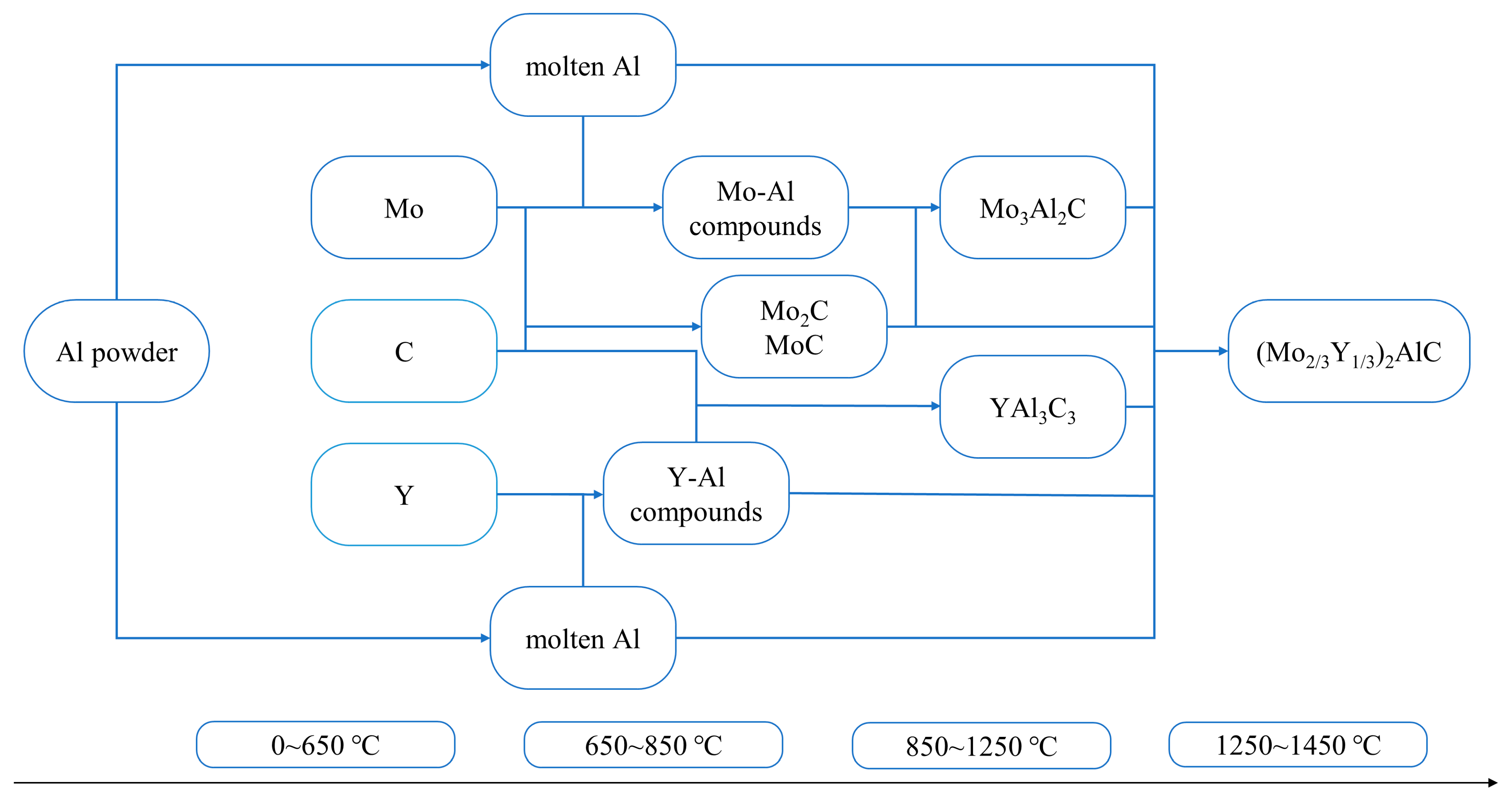 Materials 17 03272 g003