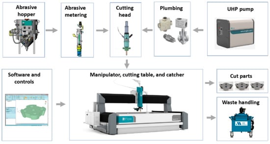Materials 17 03273 g001