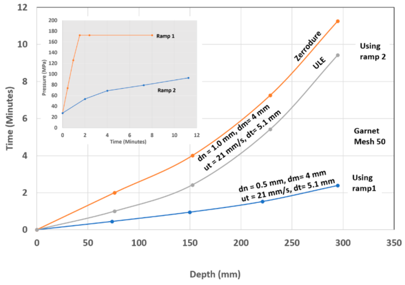 Materials 17 03273 g072