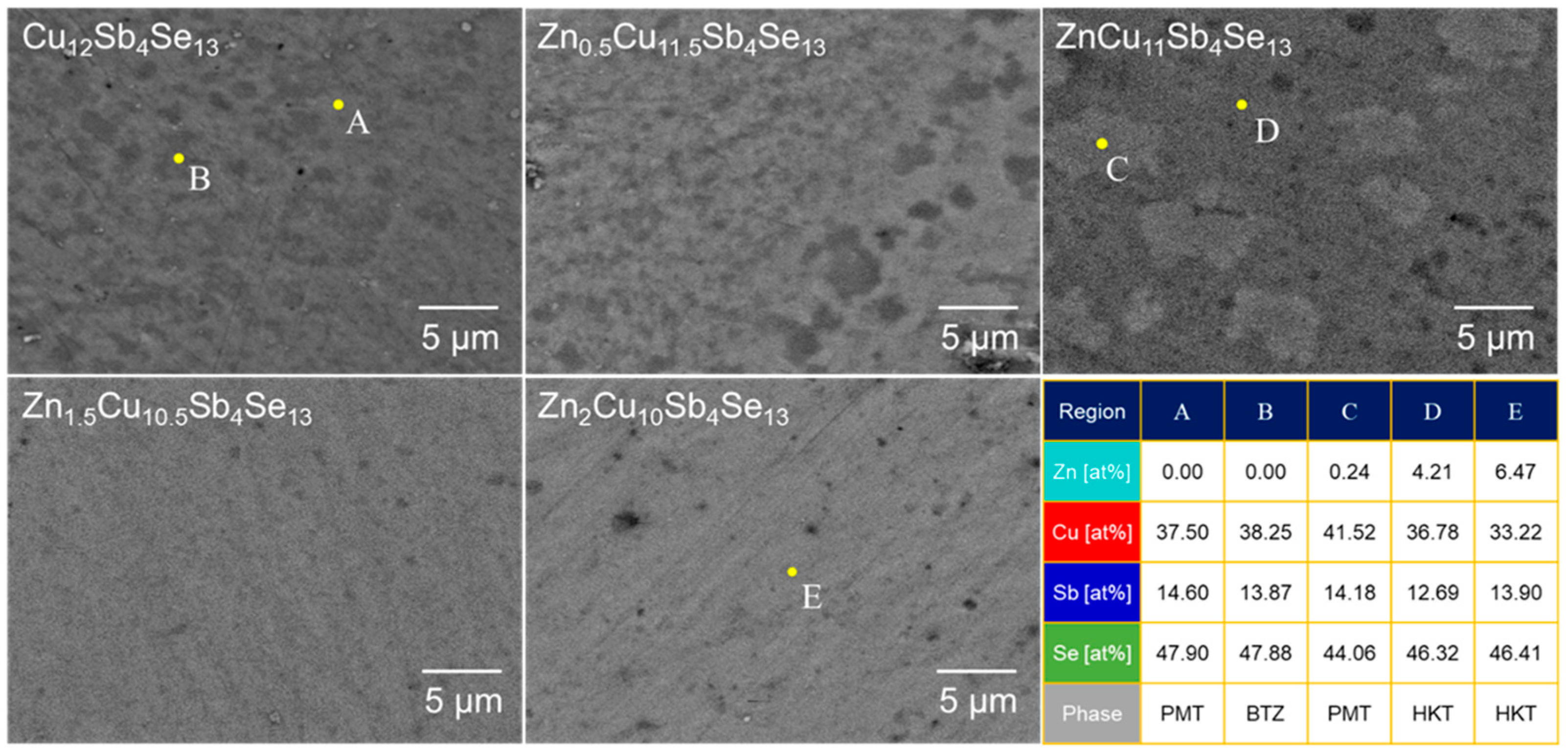 Materials 17 03282 g005