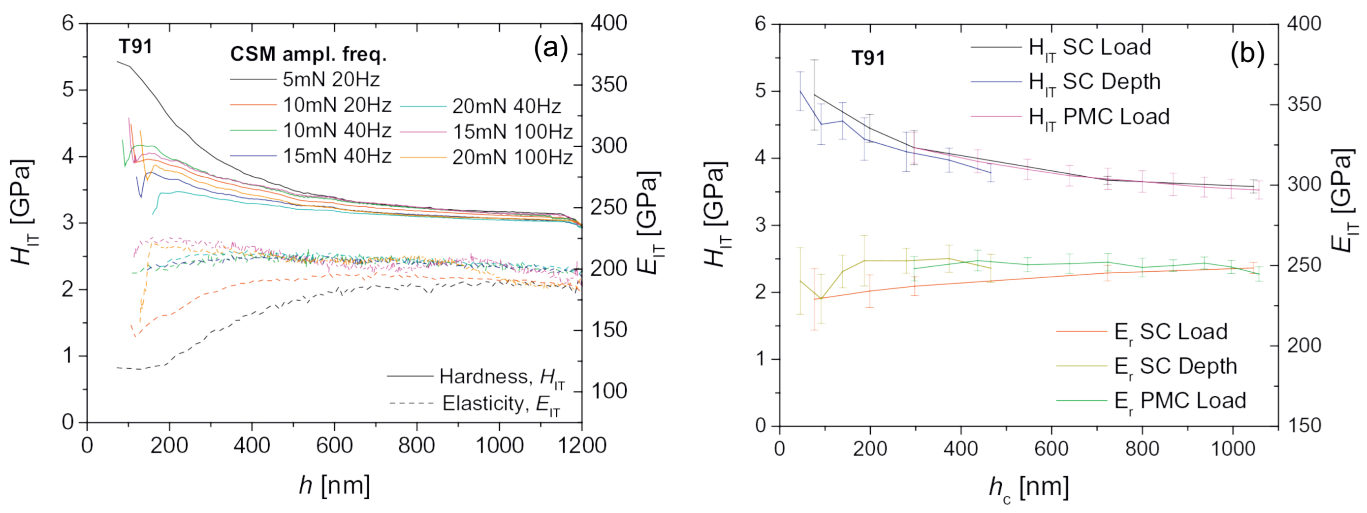 Materials 17 03286 g003 Materials 17 03286 g003
