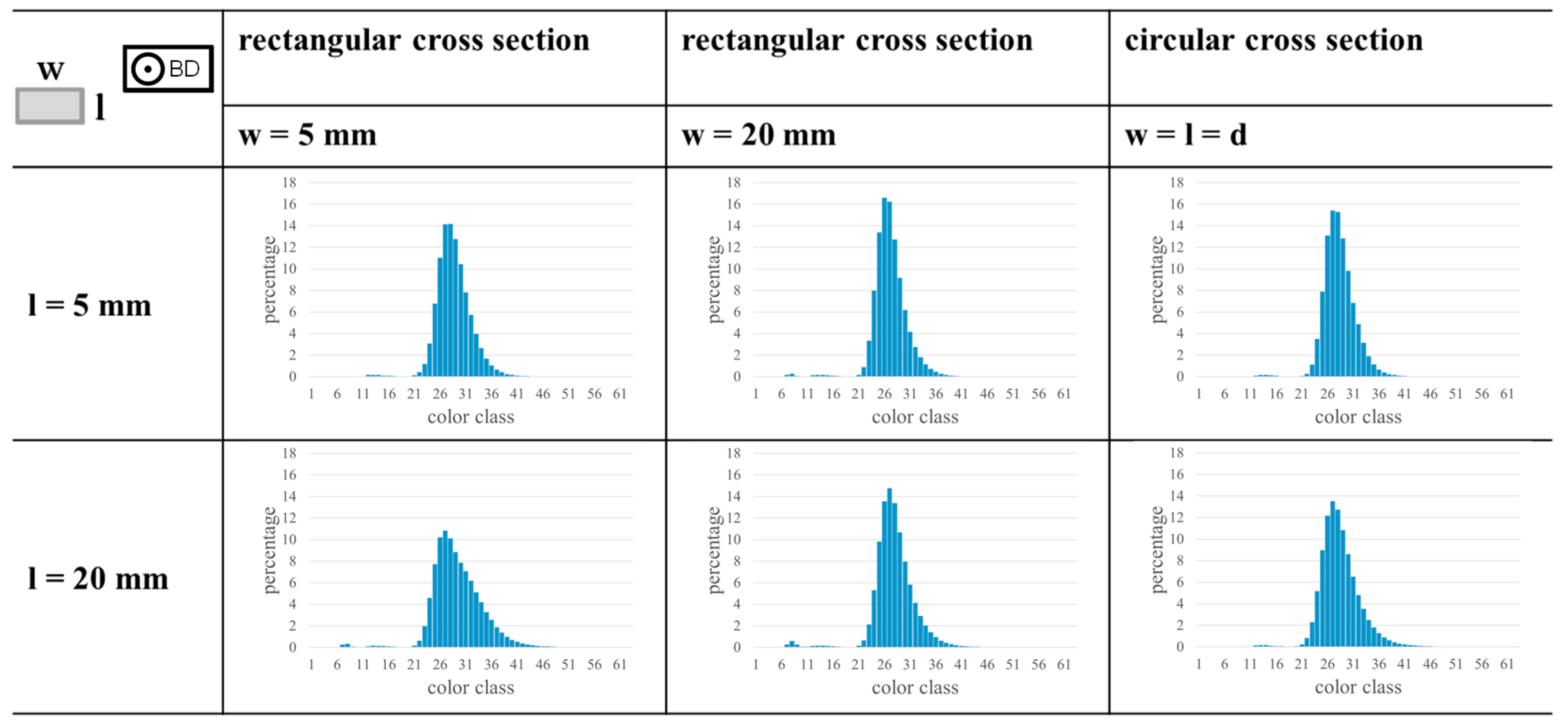 Materials 17 03287 g008