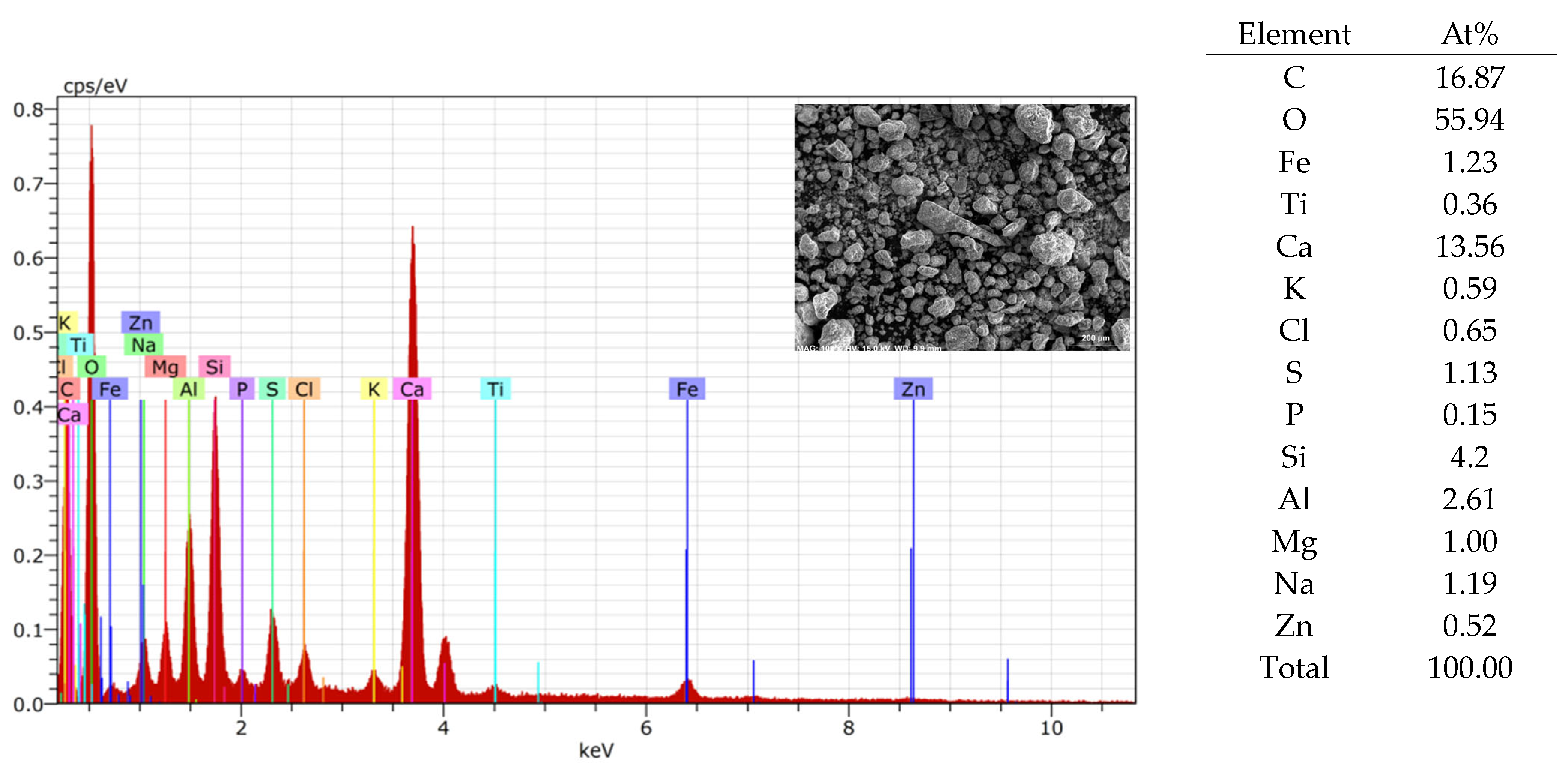 Materials 17 03290 g002