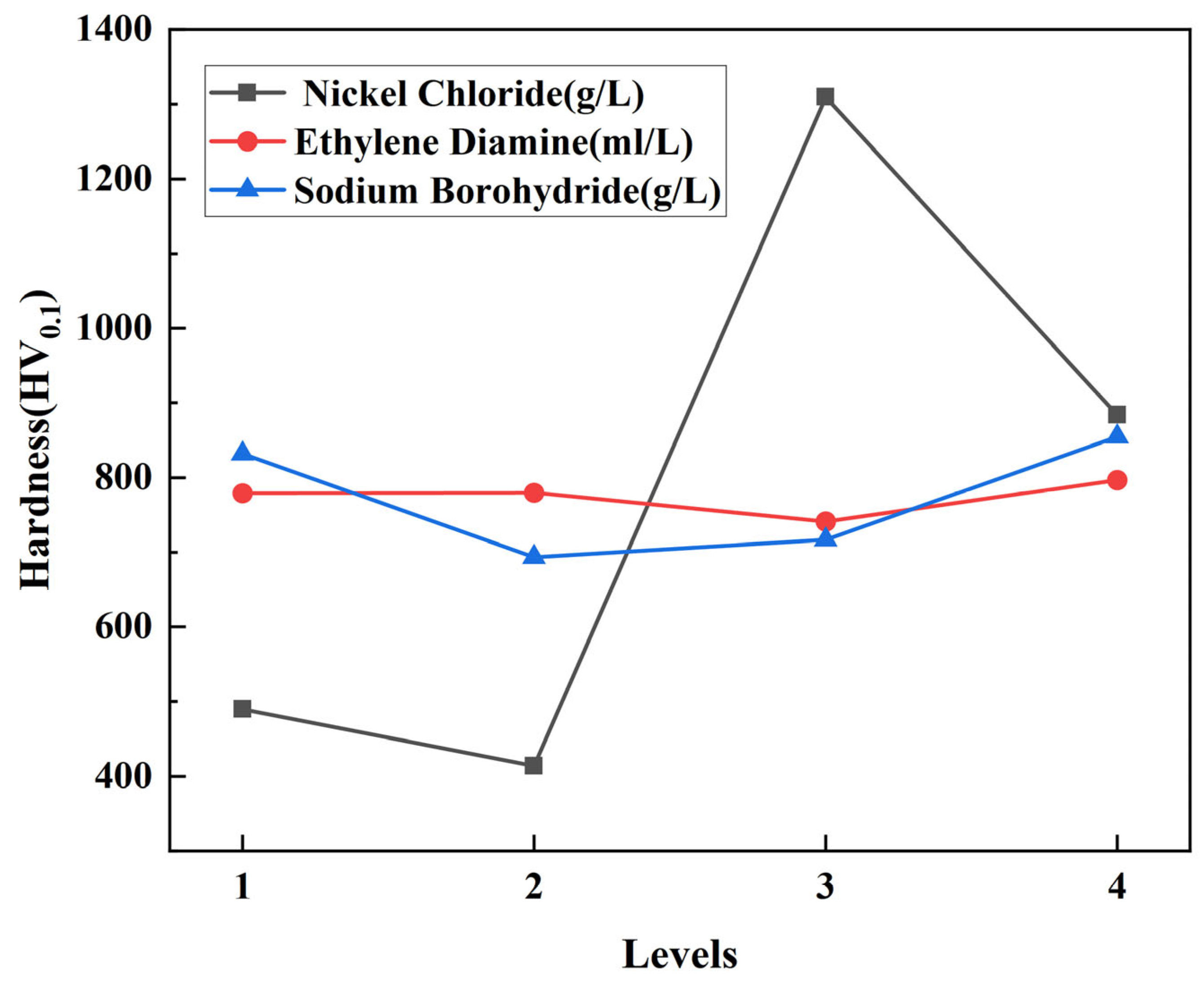 Materials 17 03294 g009