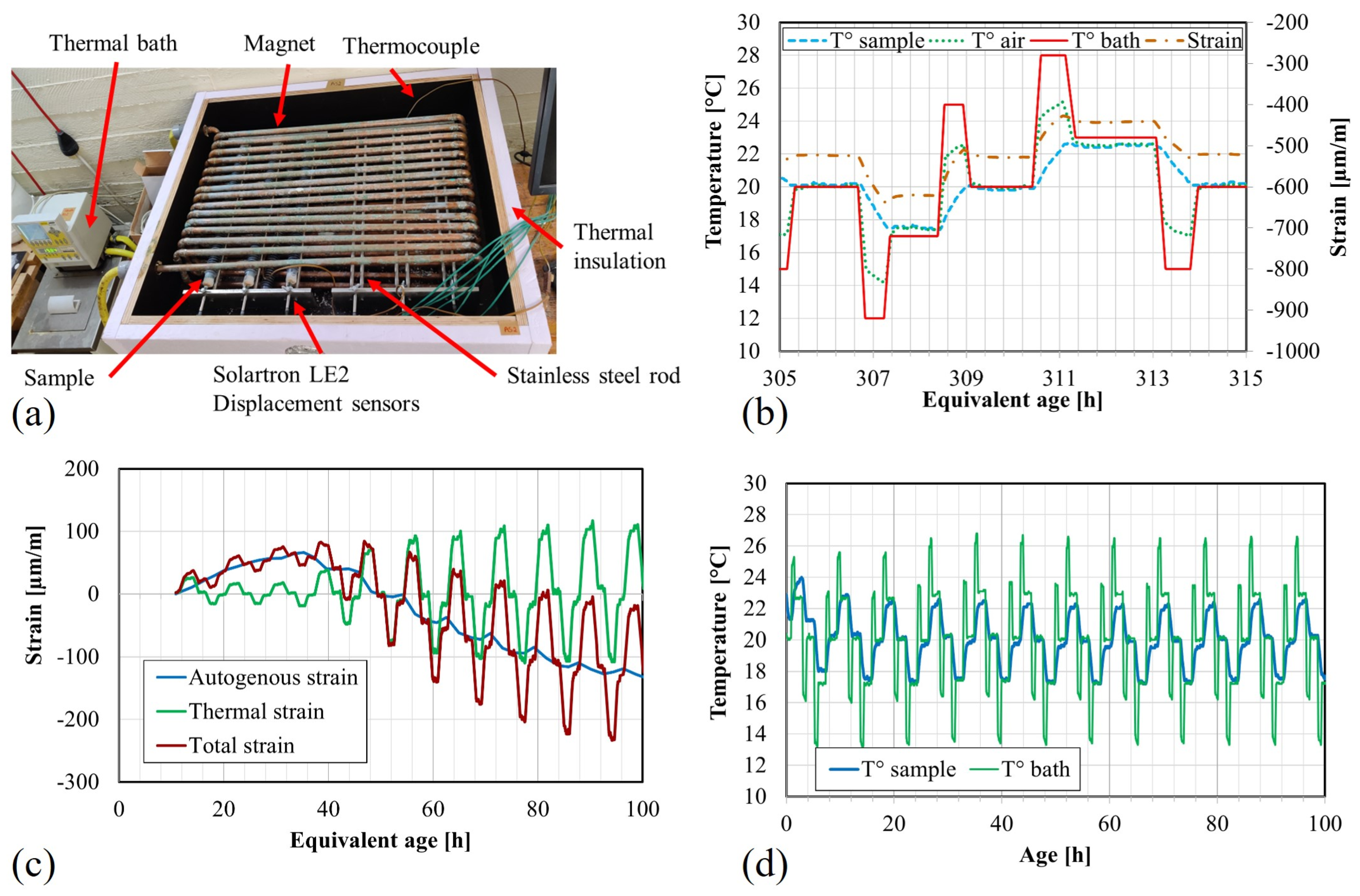 Materials 17 03308 g003