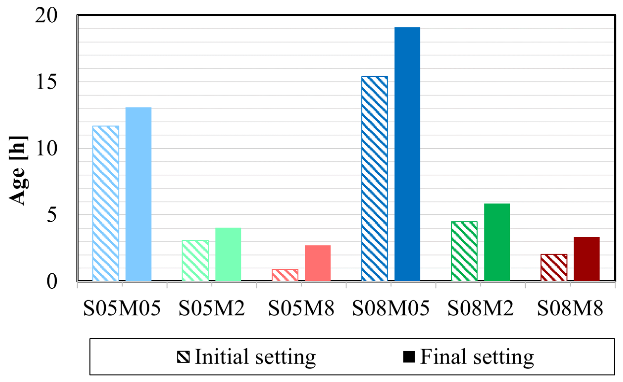 Materials 17 03308 g006