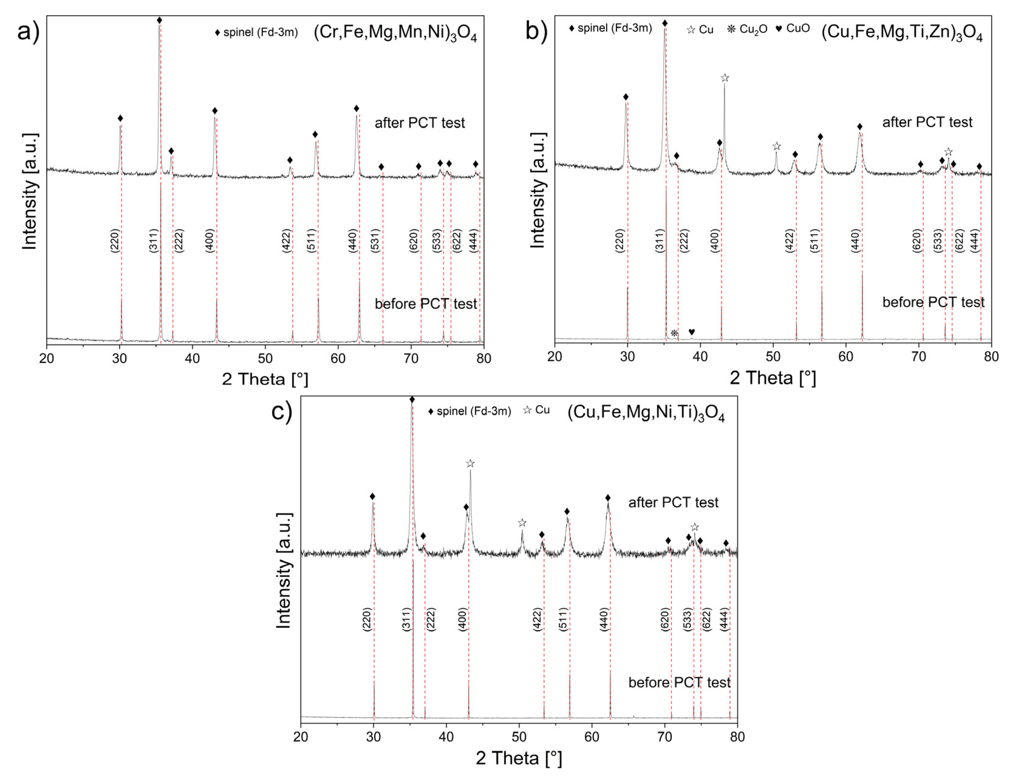 Materials 17 03309 g003