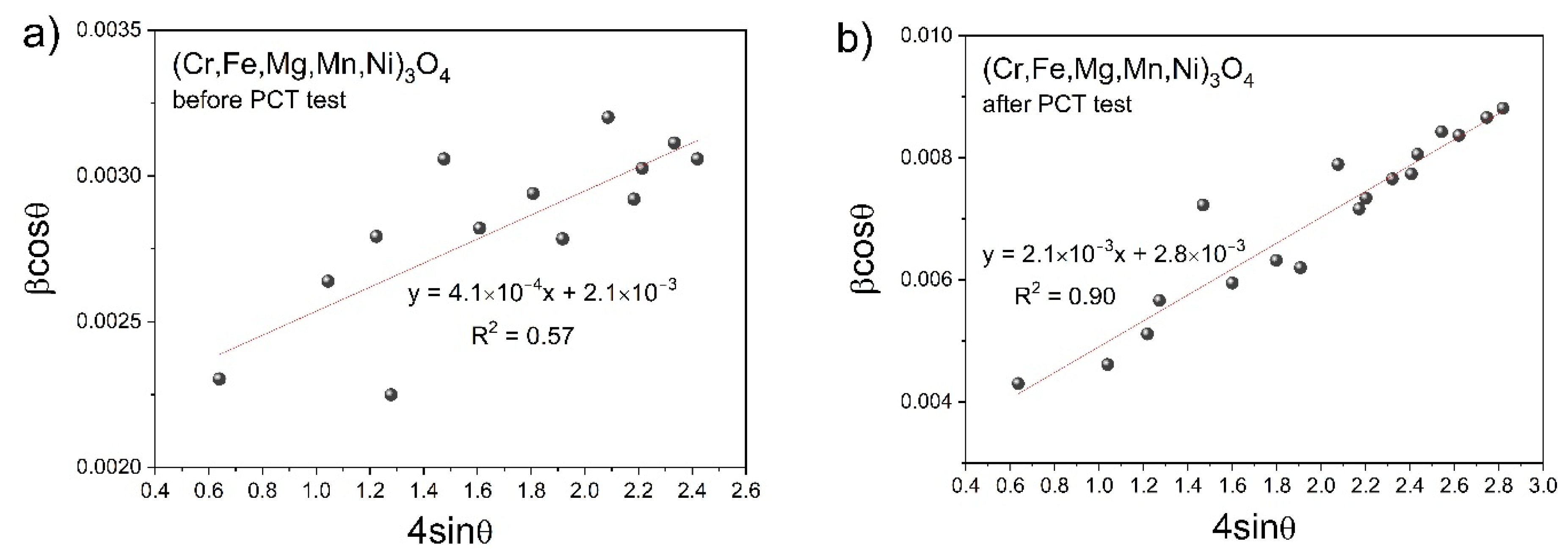 Materials 17 03309 g004