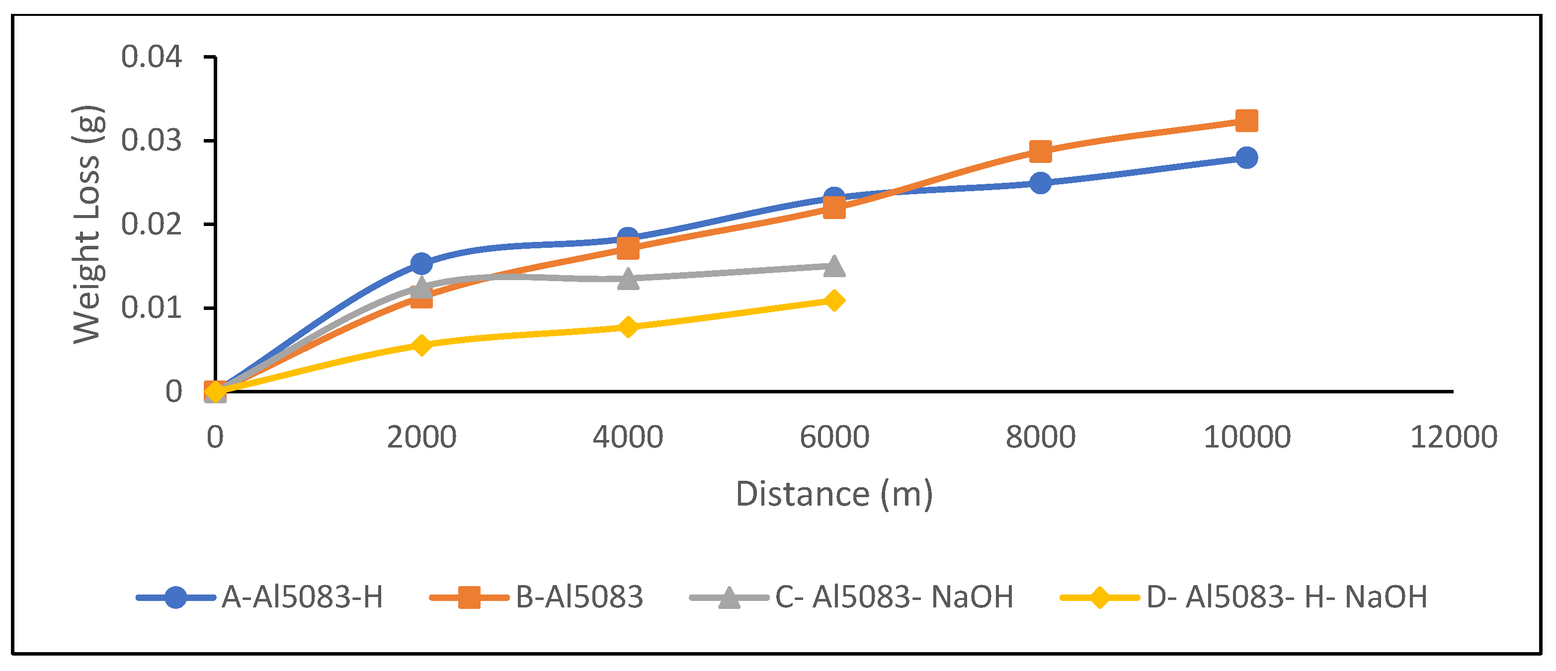Materials 17 03313 g007
