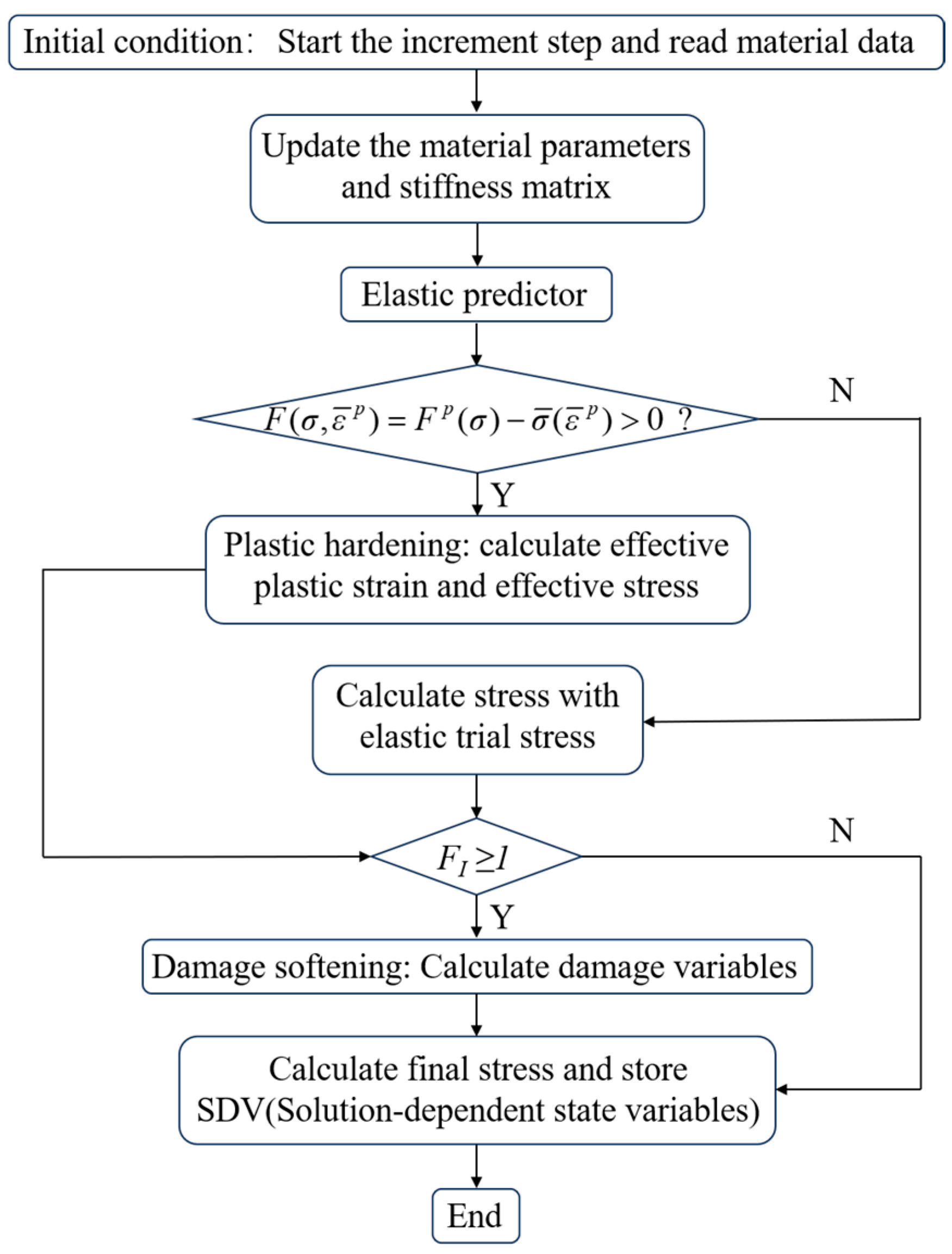 Materials 17 03317 g007