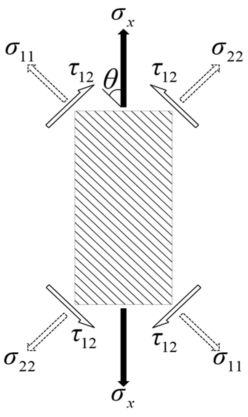 Materials 17 03317 g008