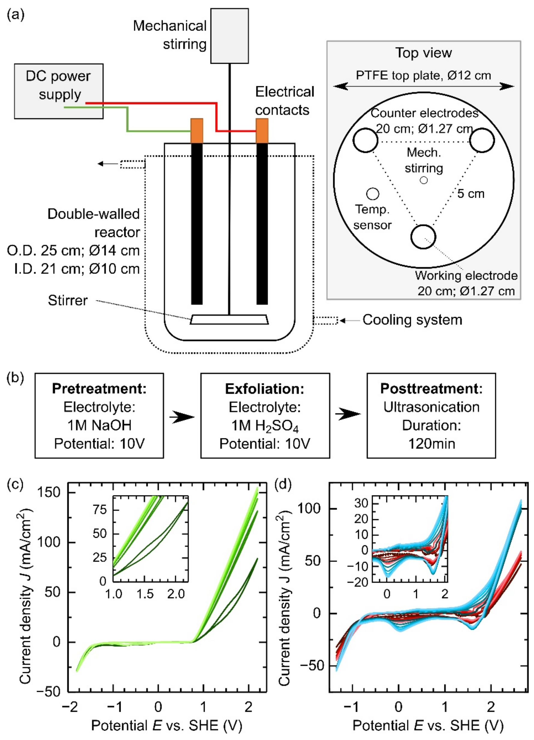 Materials 17 03323 g001