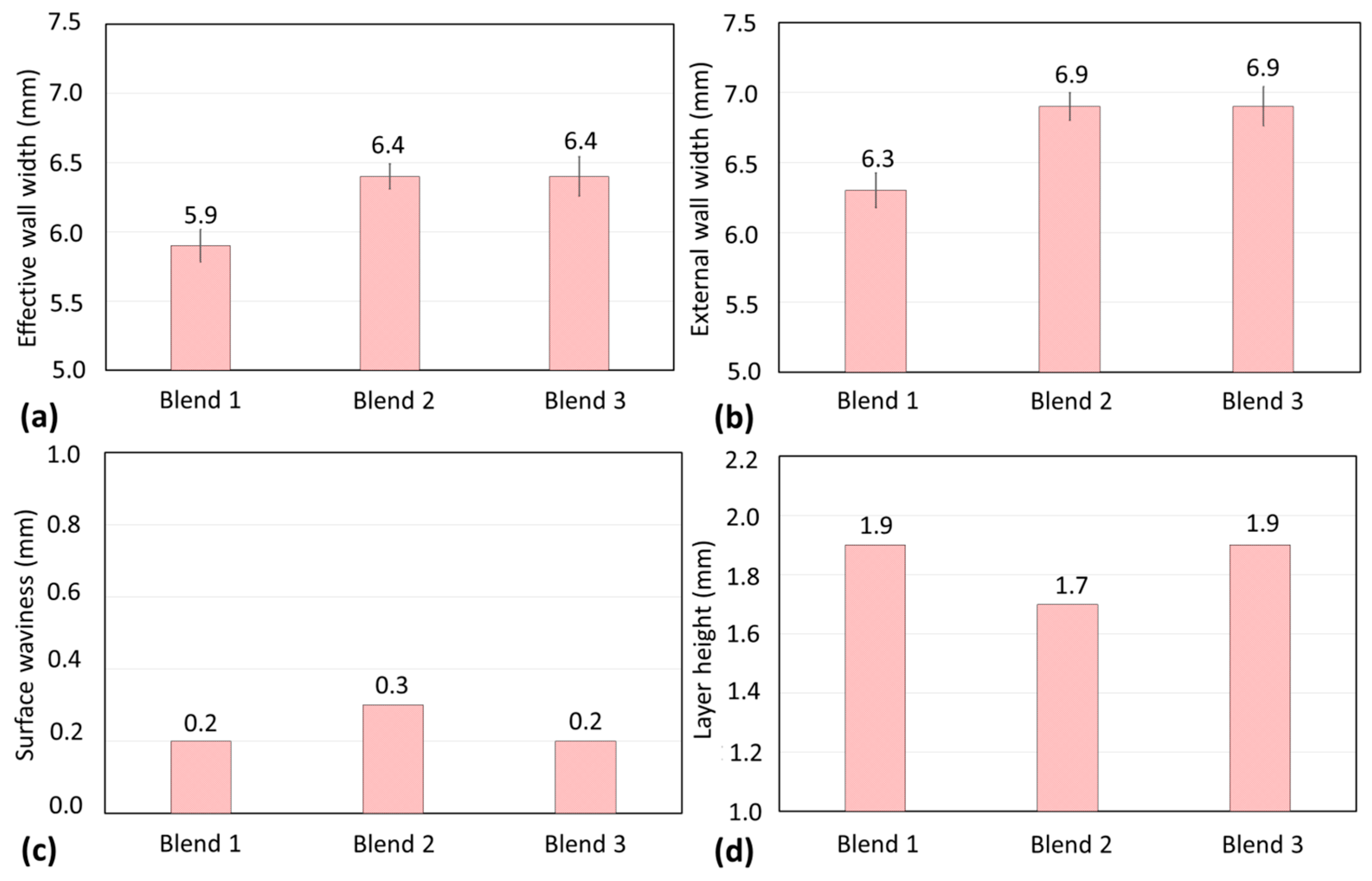 Materials 17 03328 g008