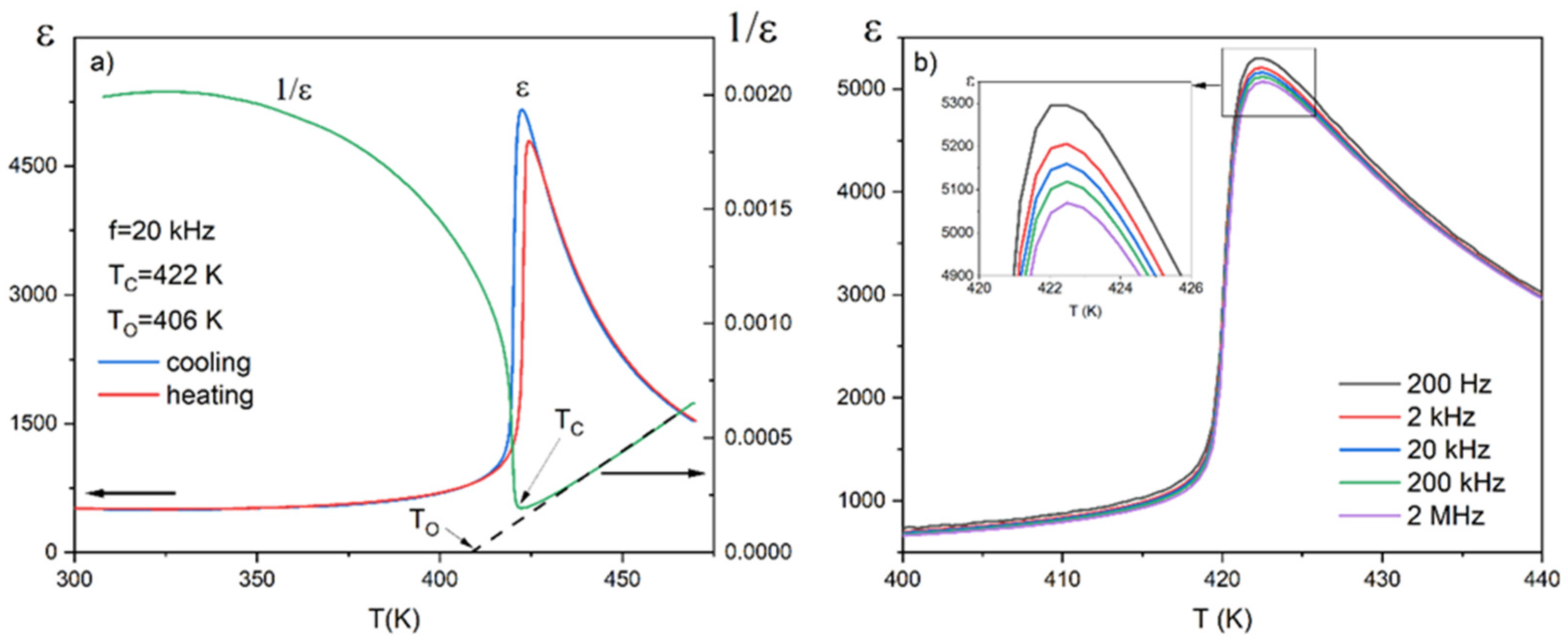 Materials 17 03329 g003