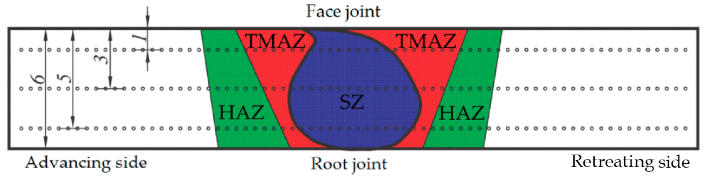 Materials 17 03336 g003