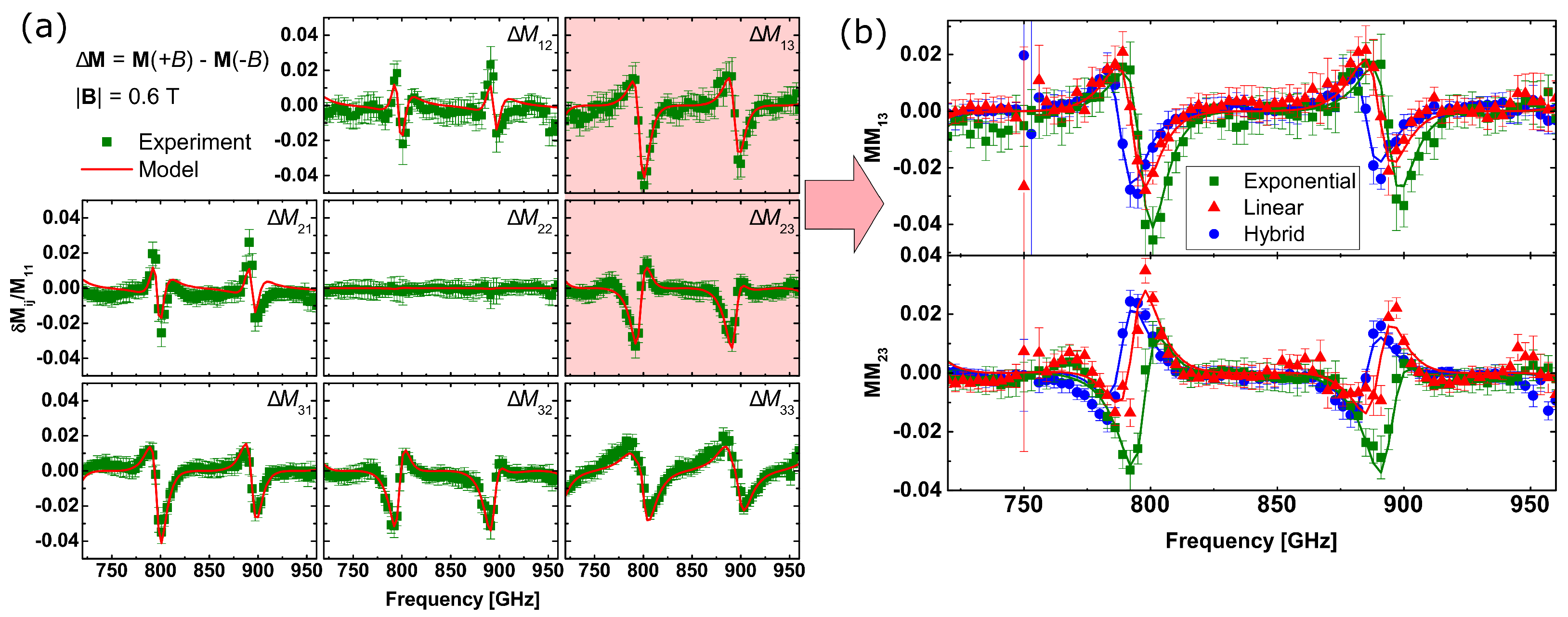 Materials 17 03343 g003