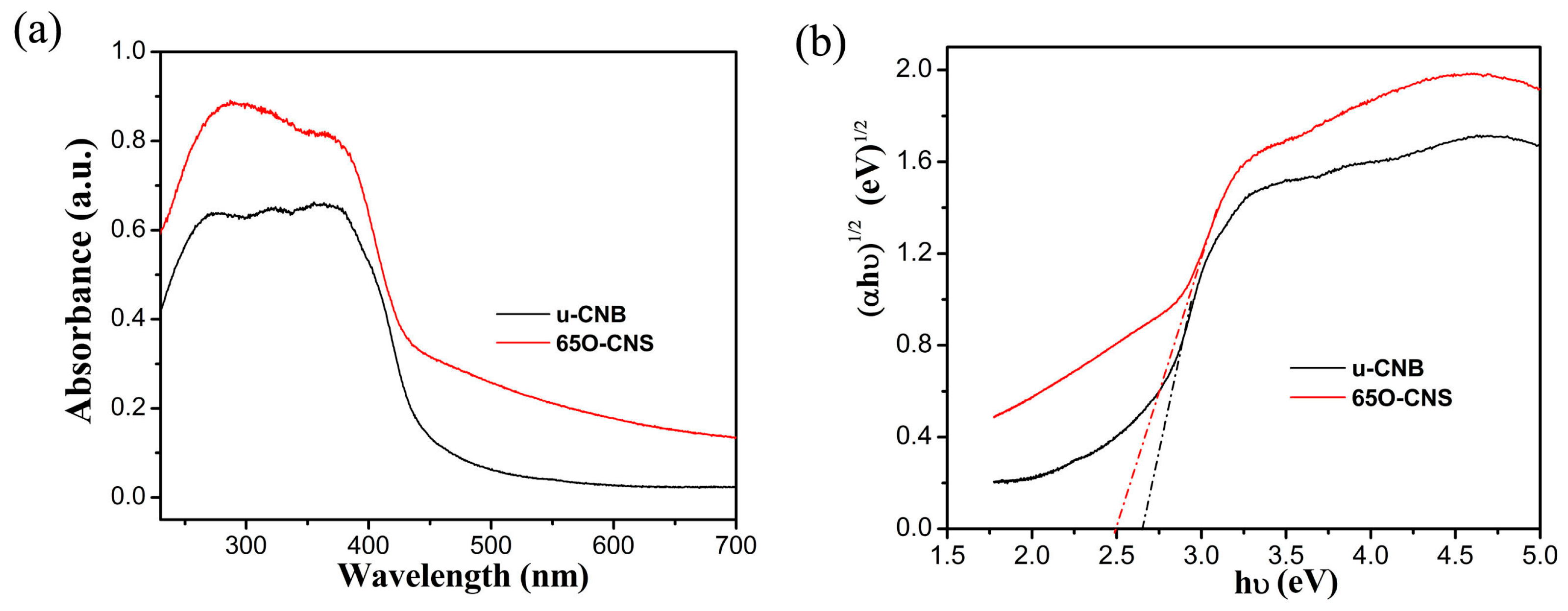 Materials 17 03345 g006