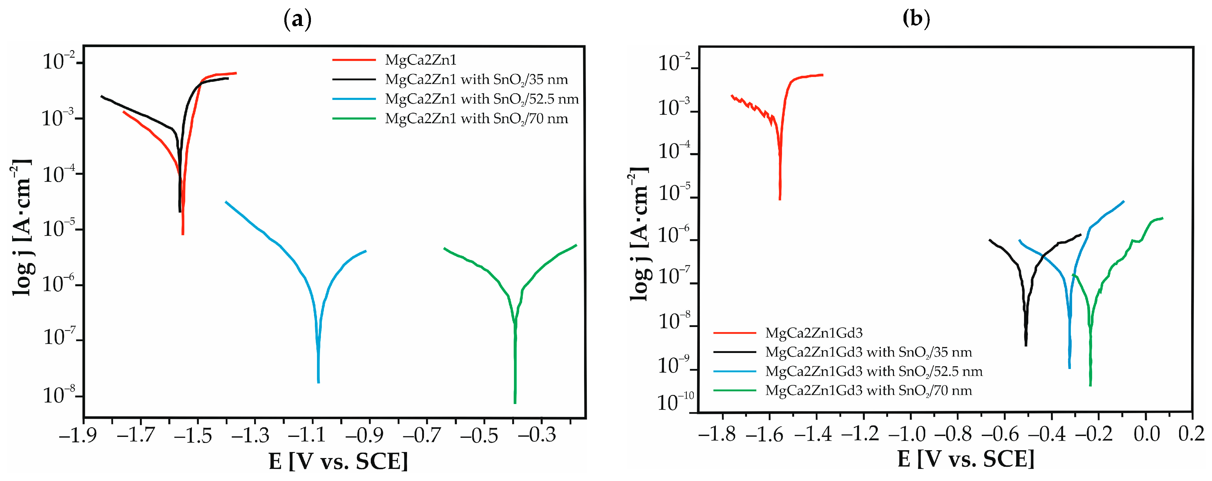 Materials 17 03348 g006