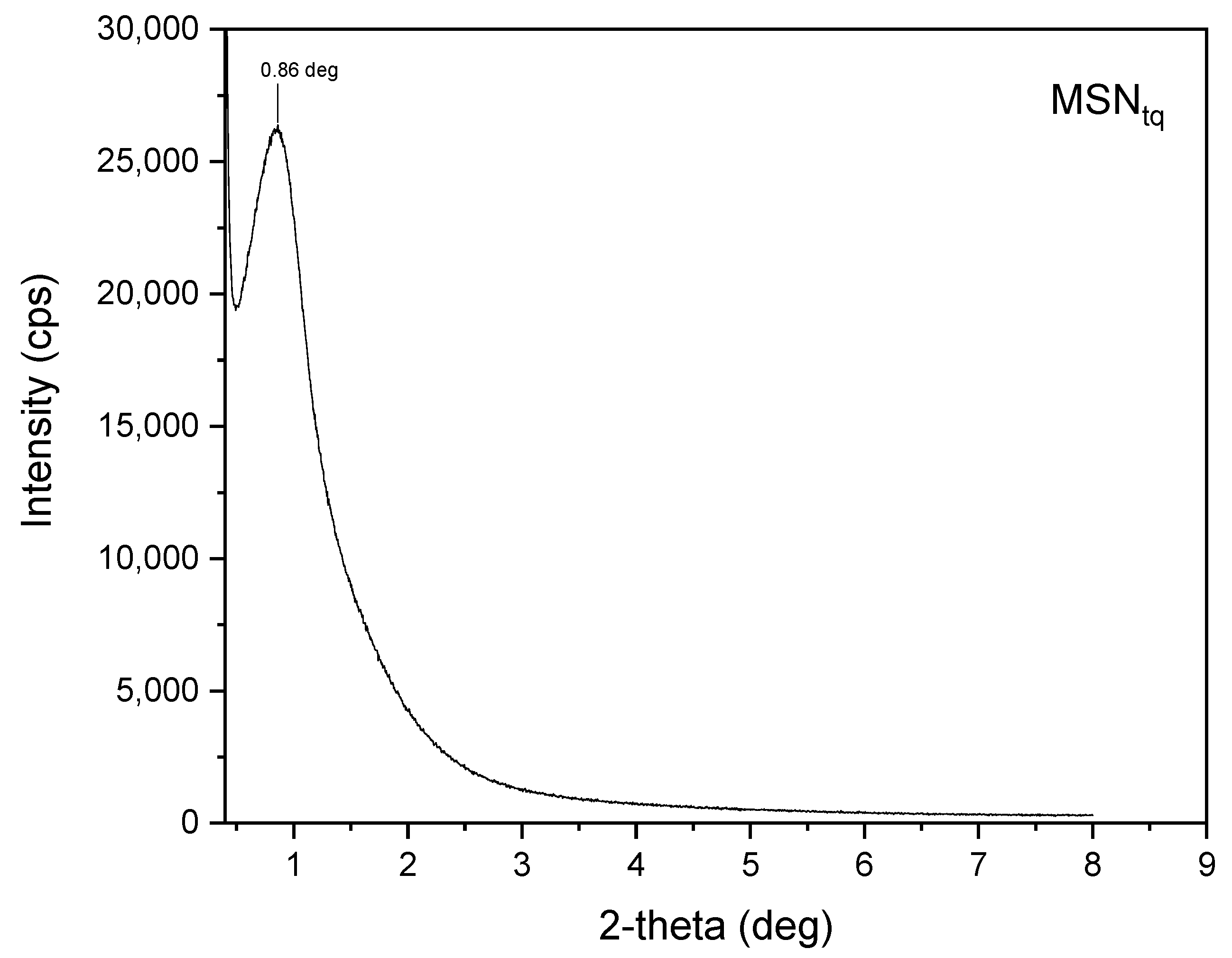 Materials 17 03352 g003