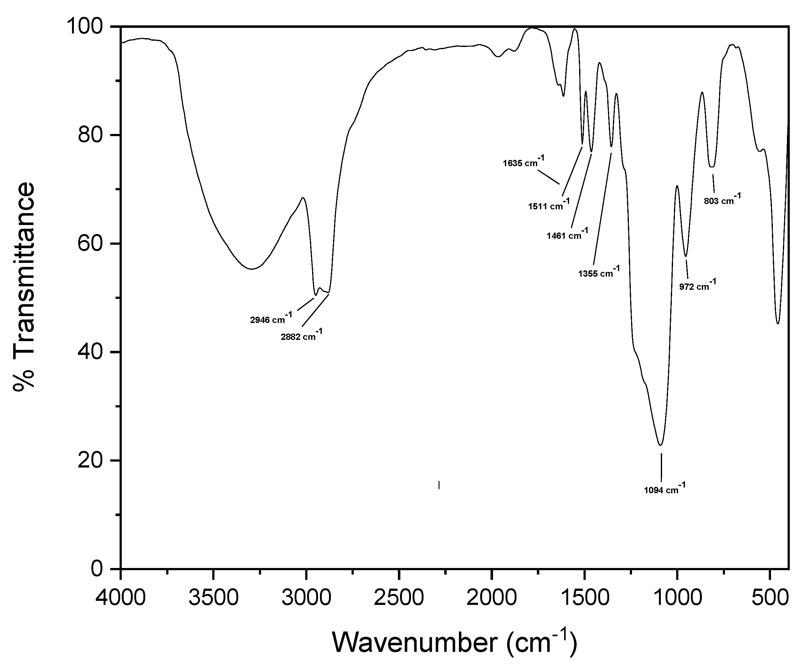 Materials 17 03352 g004