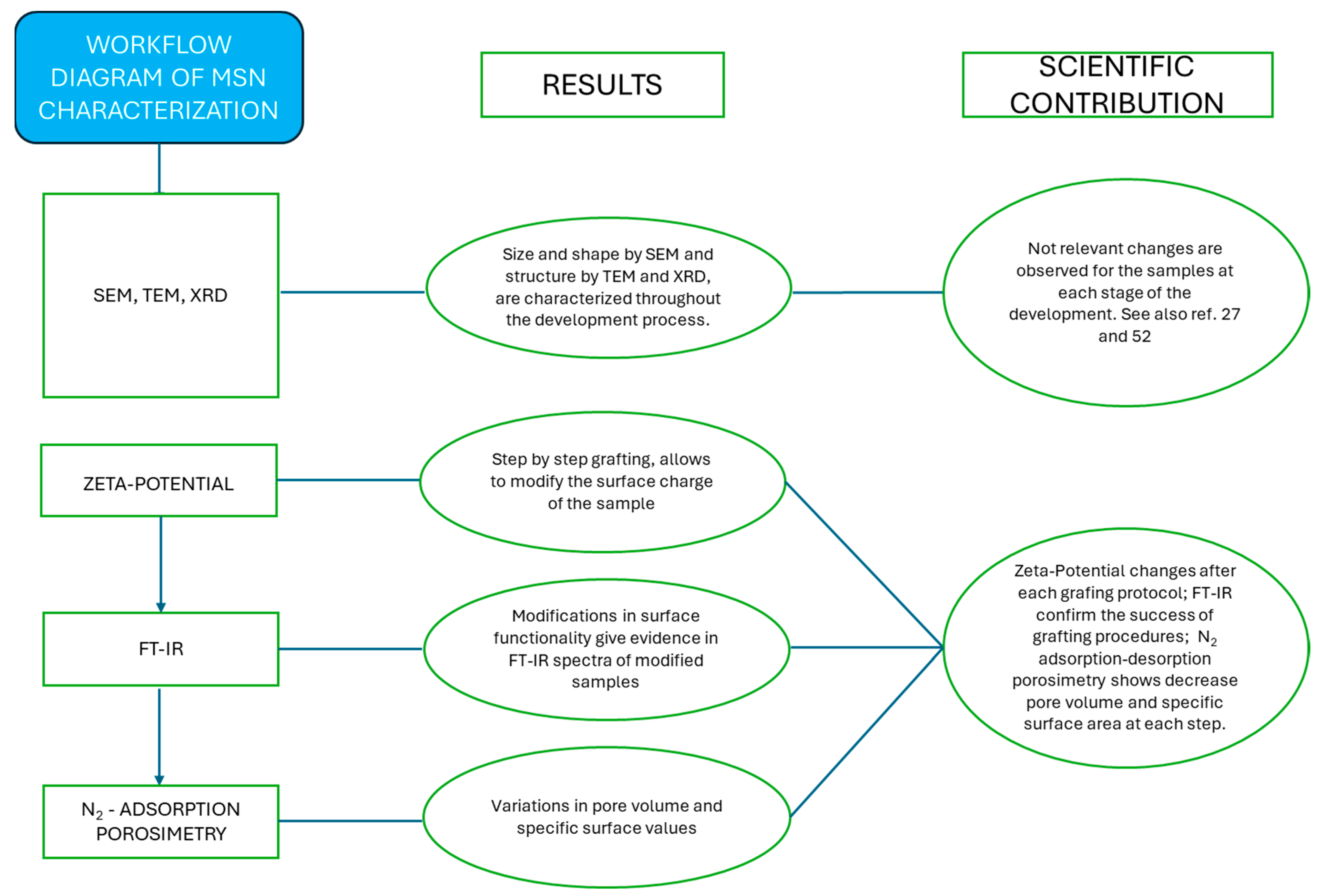Materials 17 03352 sch003