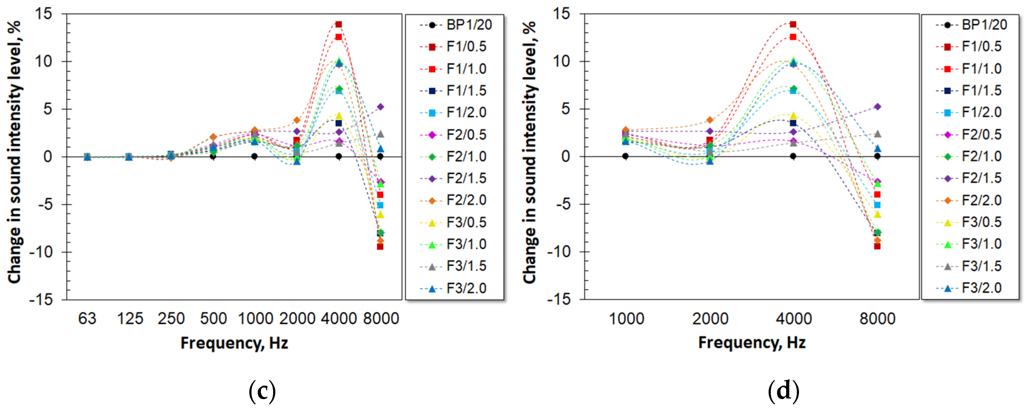 Materials 17 03357 g007b