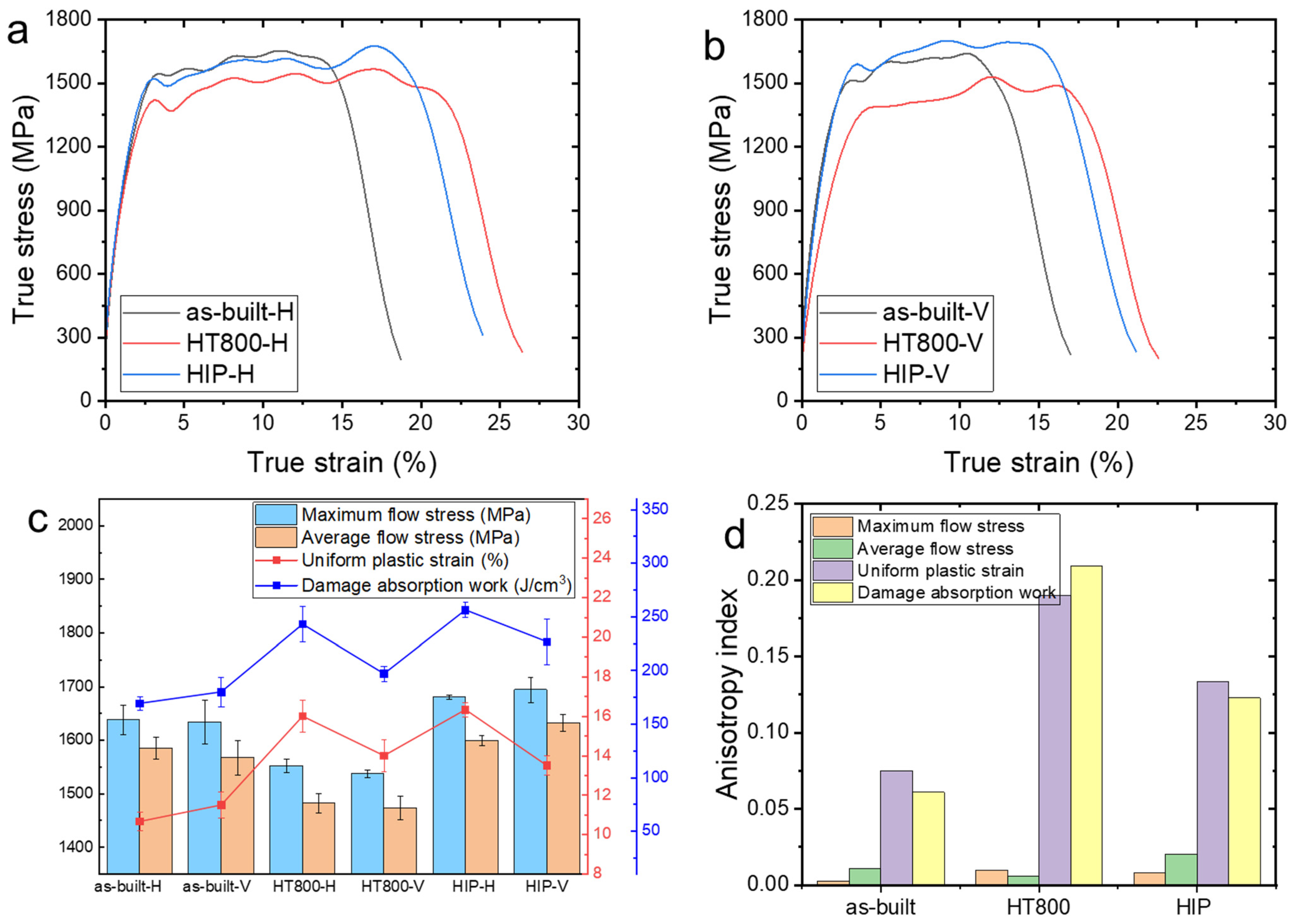 Materials 17 03361 g004