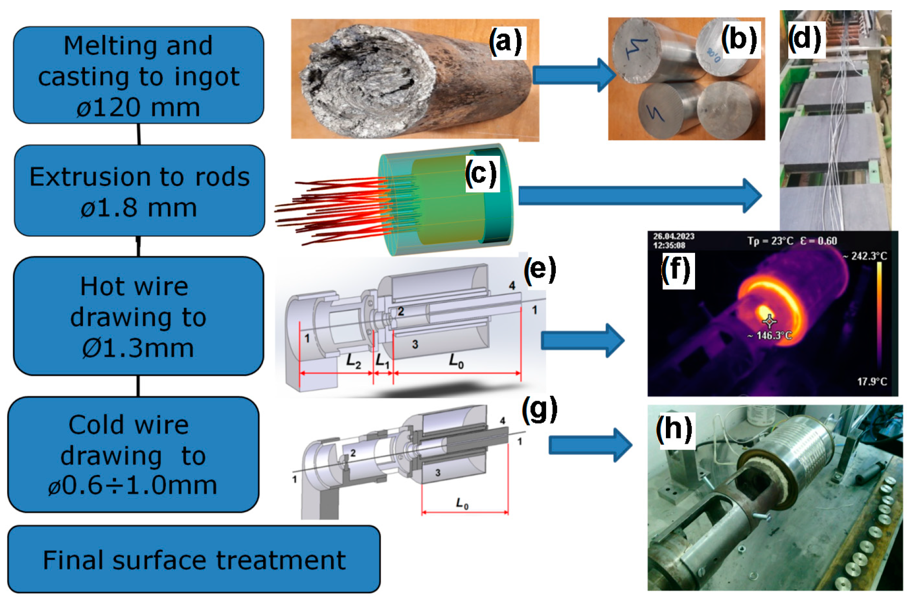 Materials 17 03365 g001