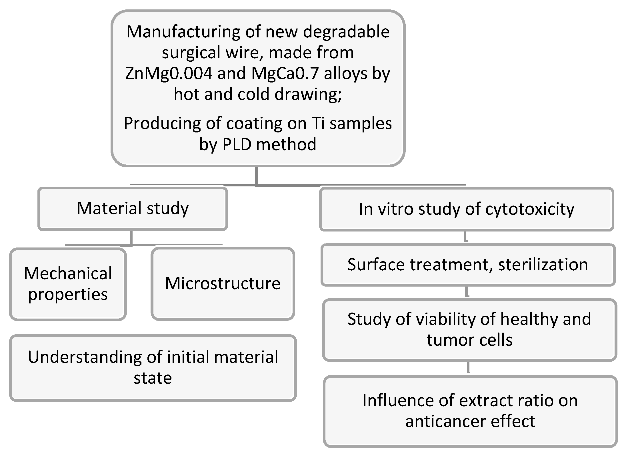 Materials 17 03365 g005