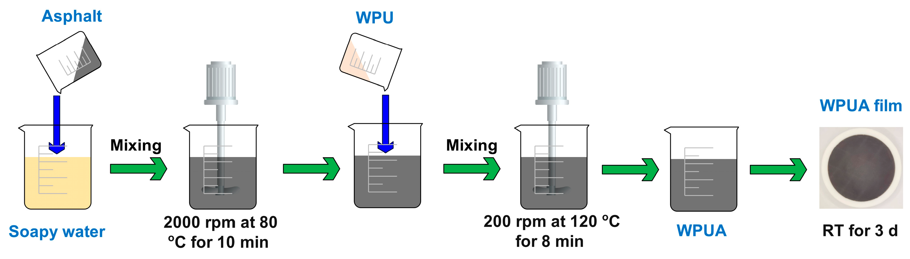 Materials 17 03368 g002