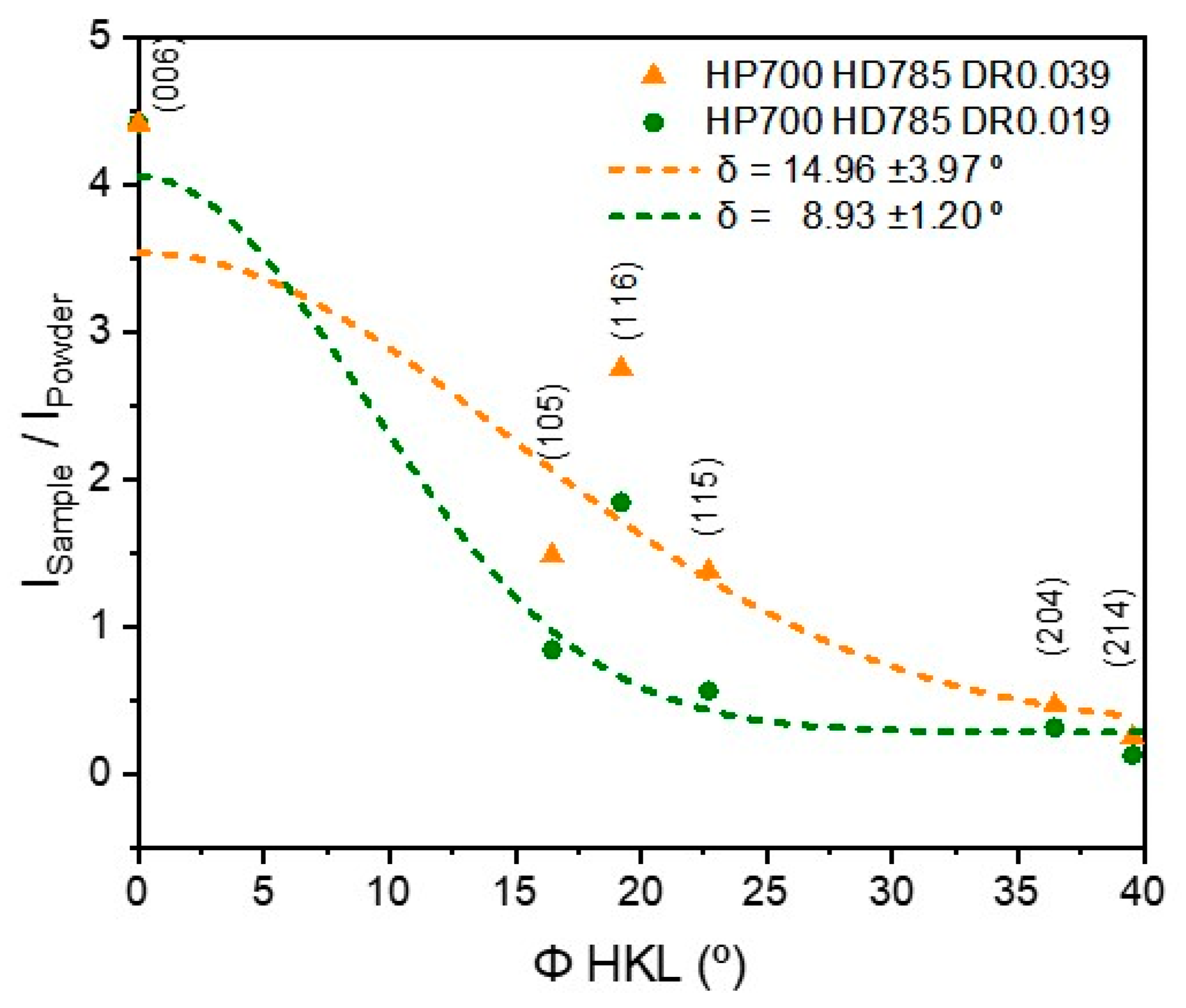 Materials 17 03371 g004