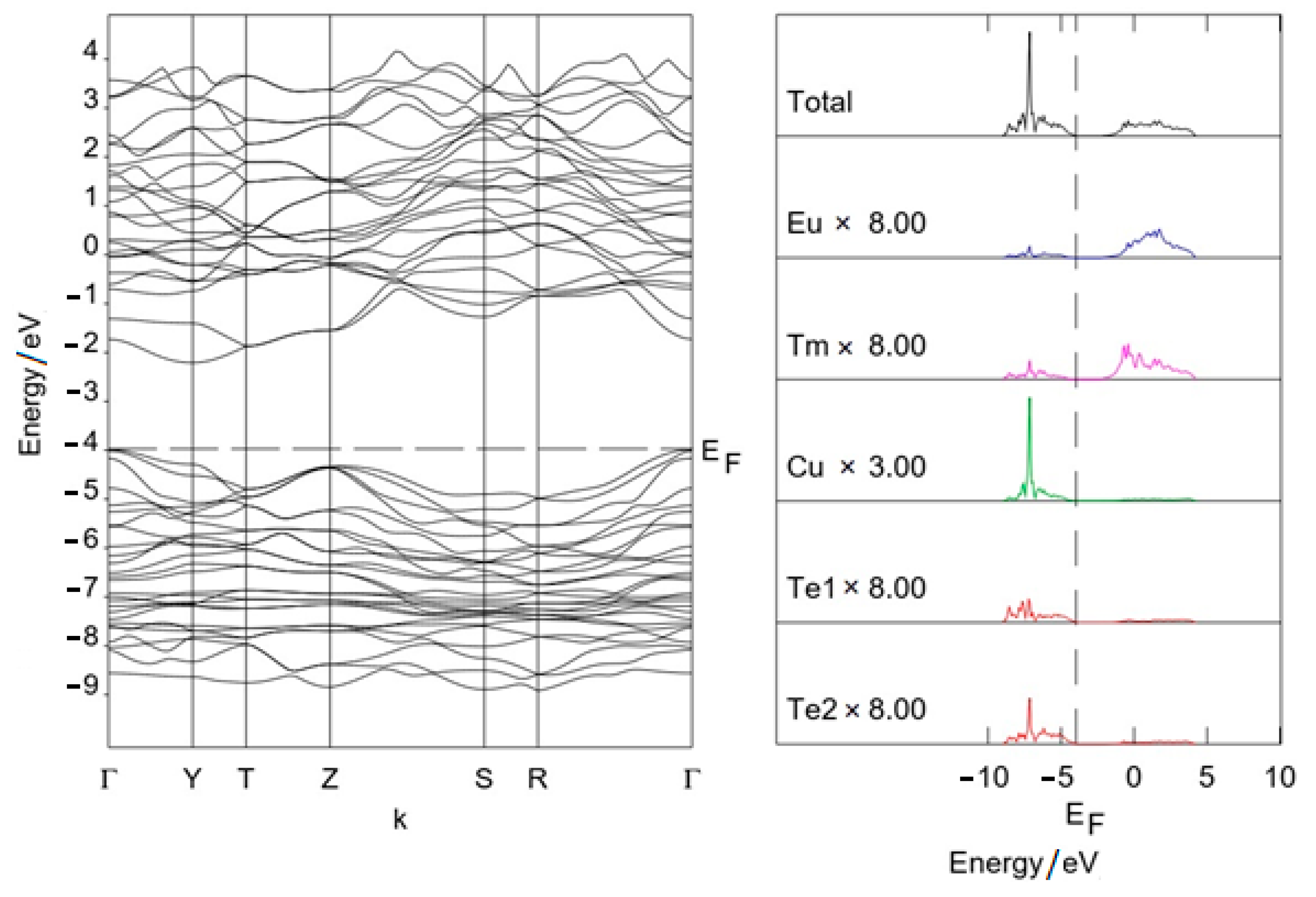 Materials 17 03378 g008