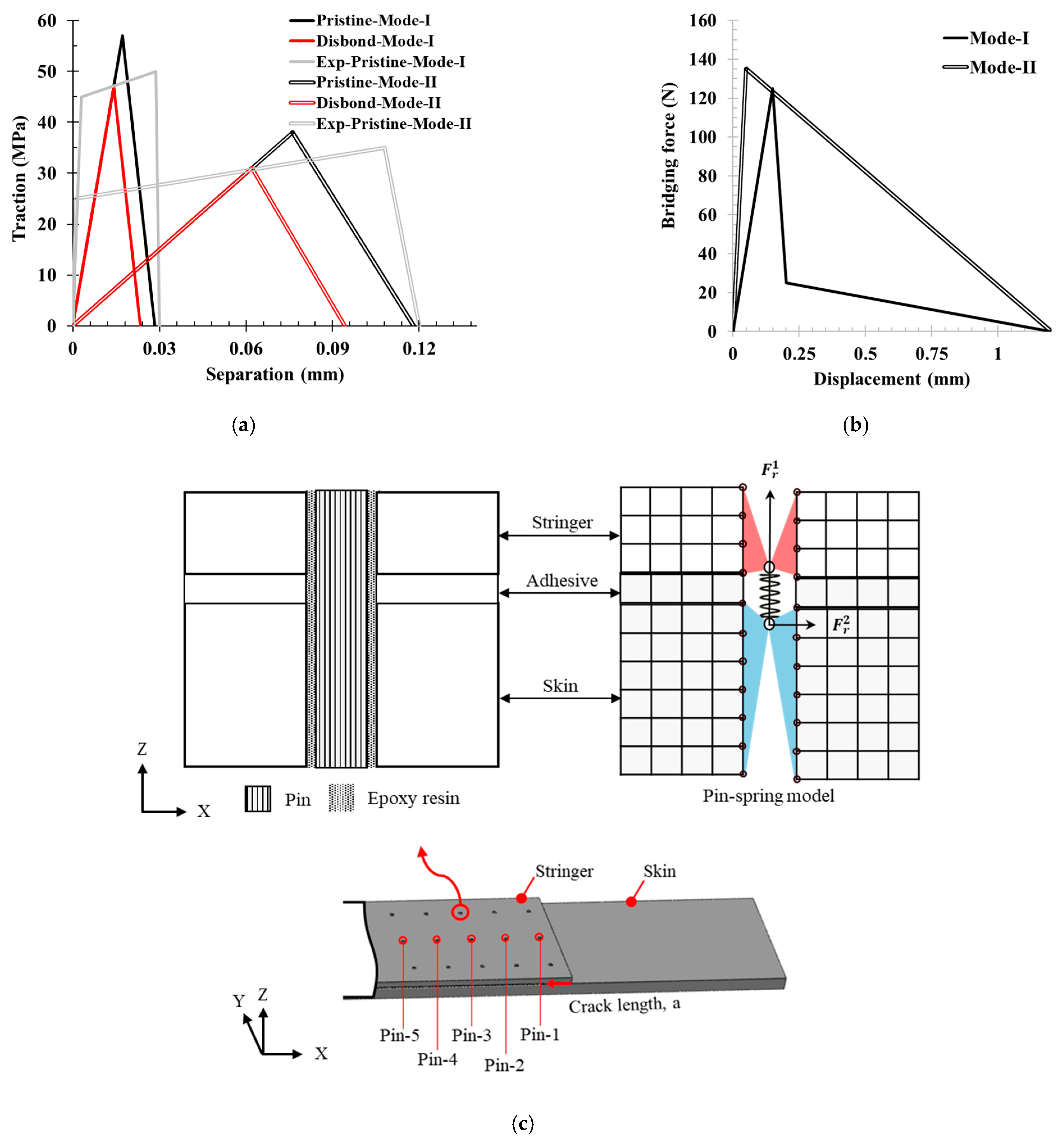 Materials 17 03389 g003 Materials 17 03389 g003