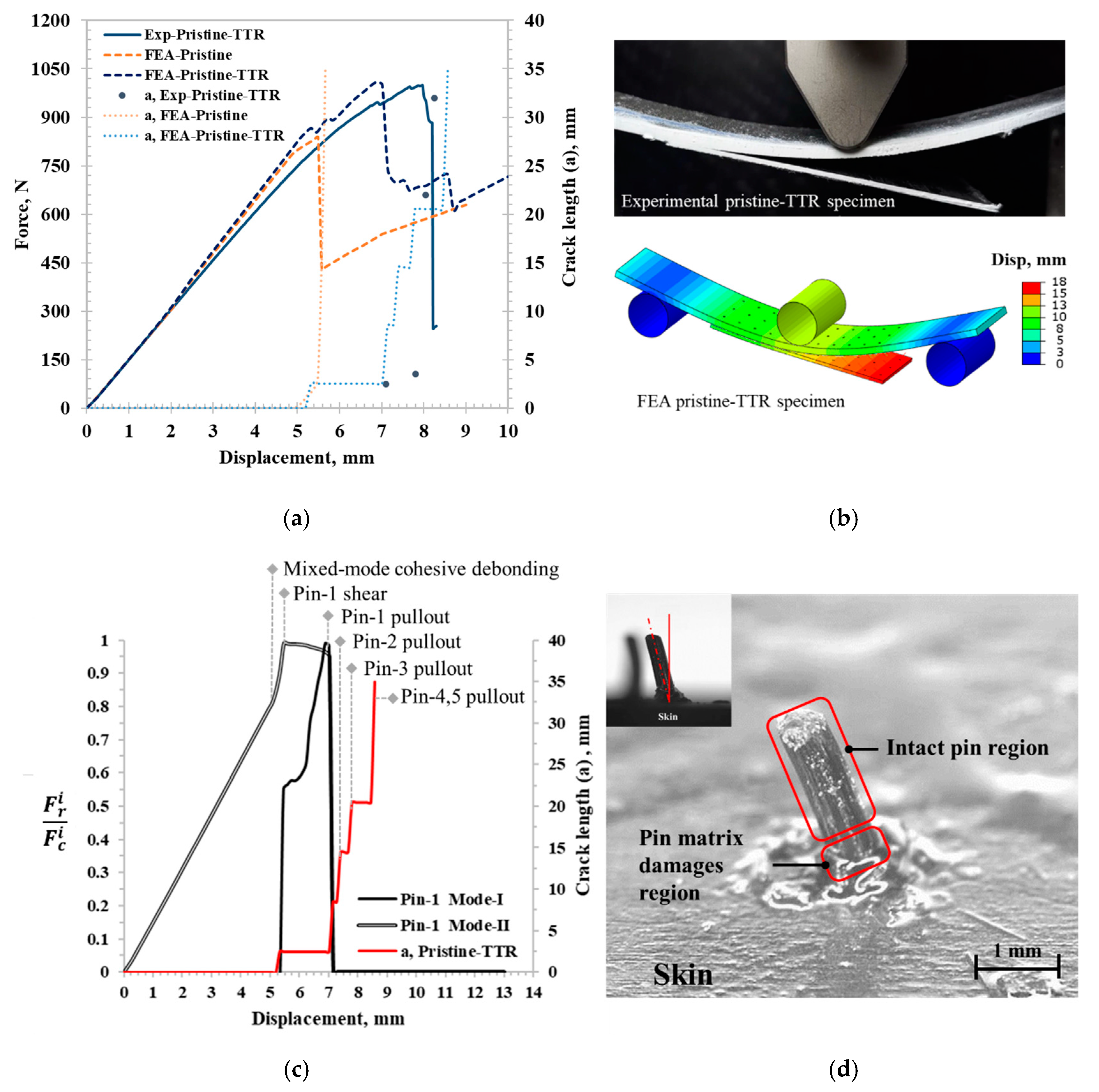 Materials 17 03389 g005 Materials 17 03389 g005