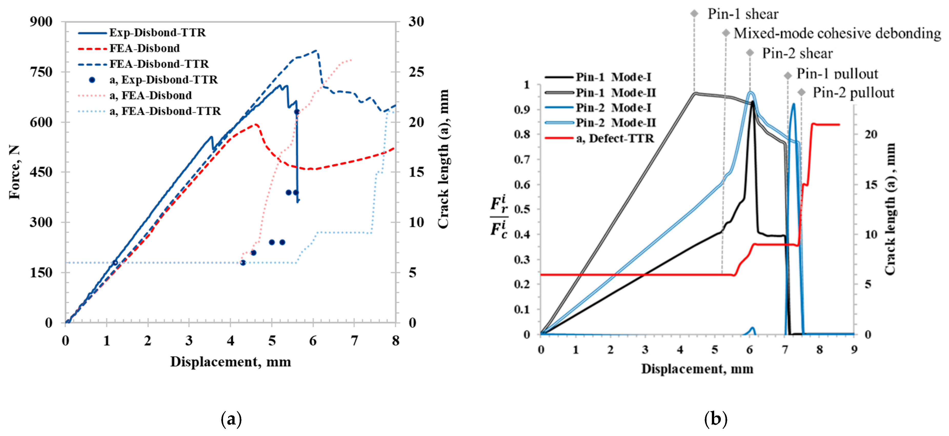 Materials 17 03389 g006 Materials 17 03389 g006