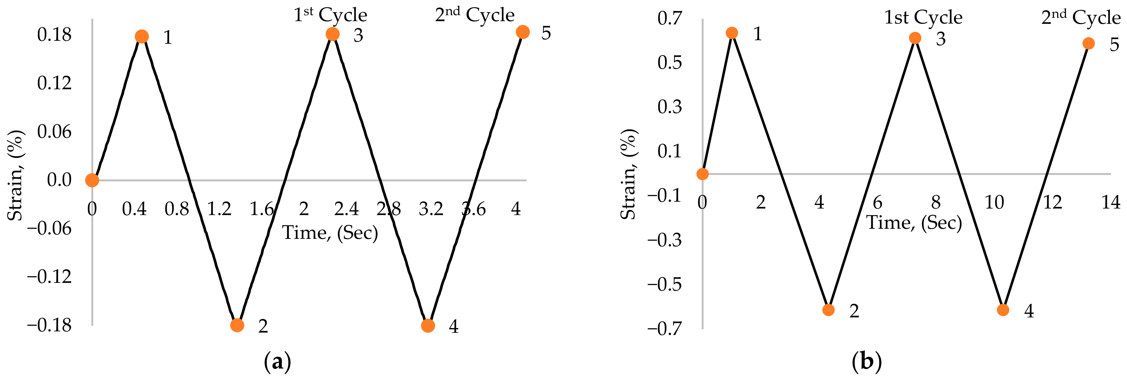 Materials 17 03395 g003