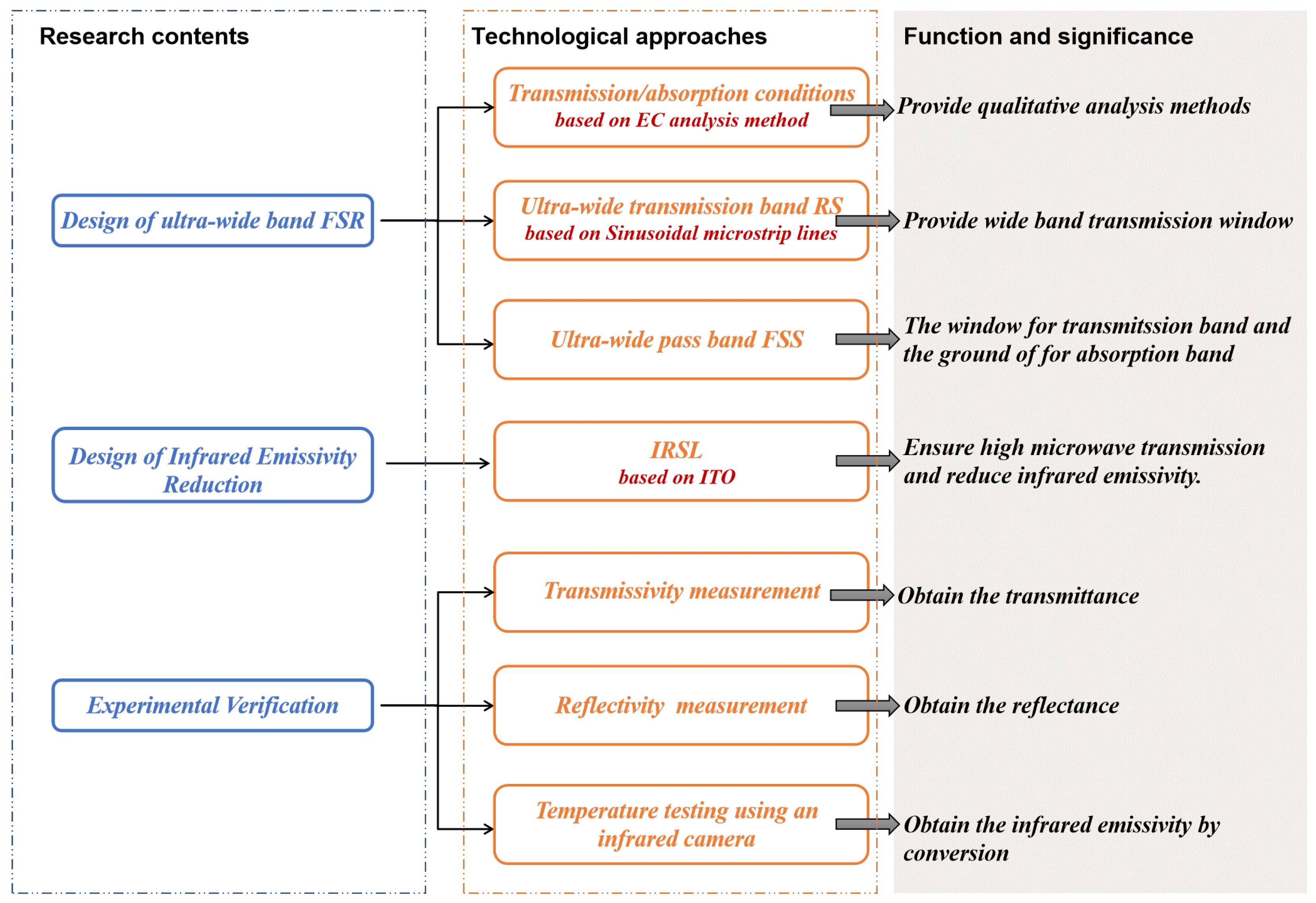 Materials 17 03414 g001
