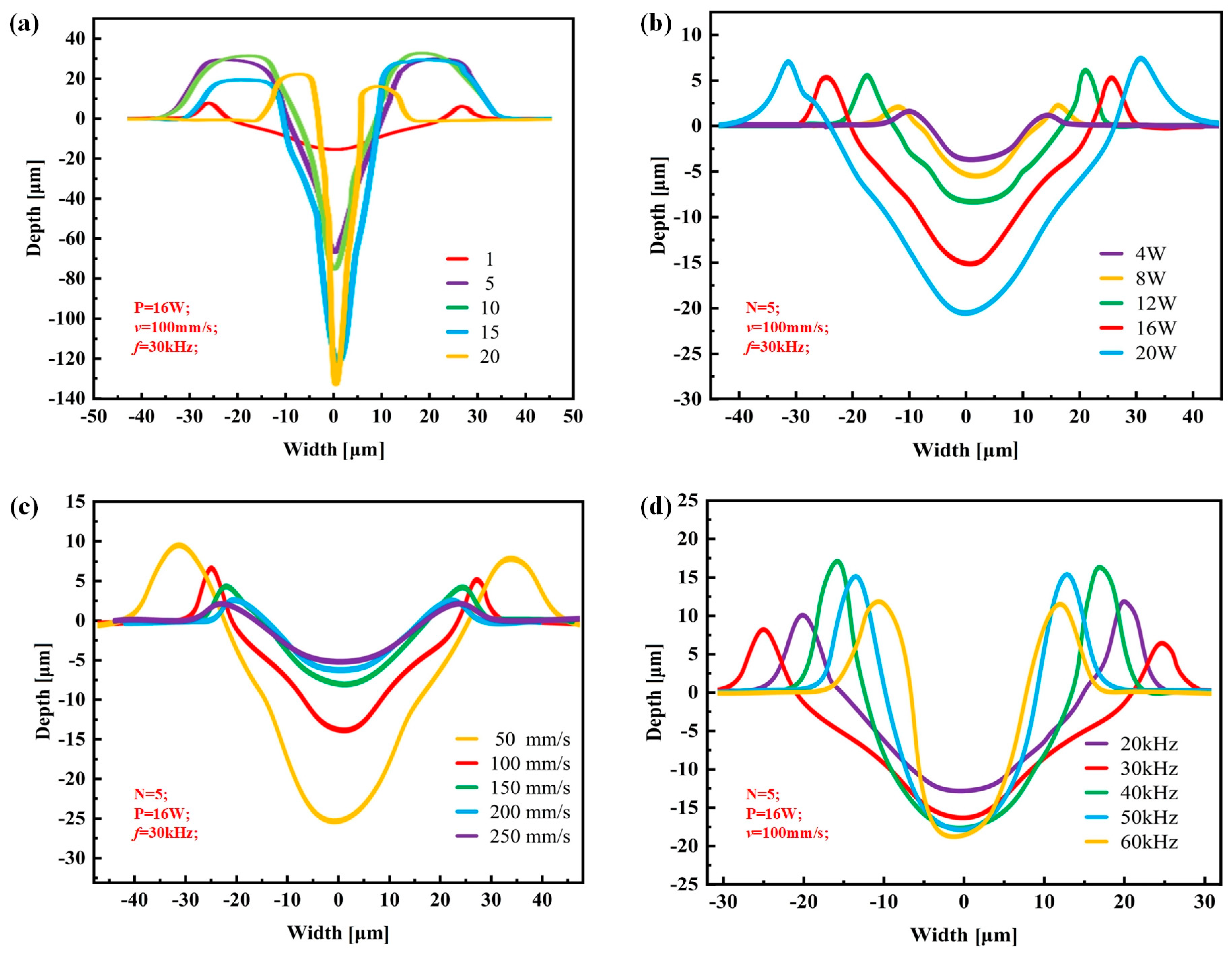 Materials 17 03423 g002